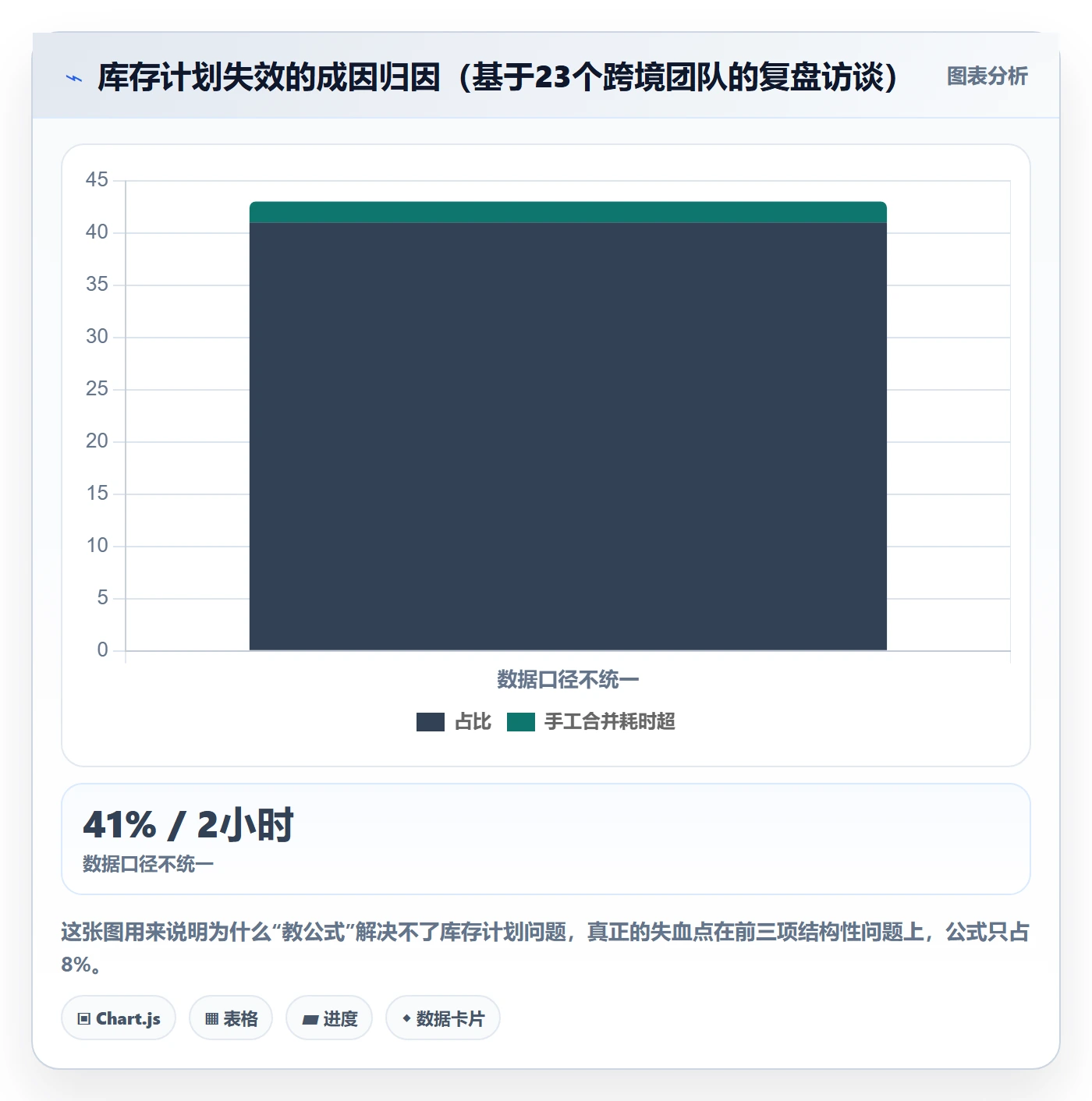 跨境电商运营工作指南：用新手避坑解决库存计划问题