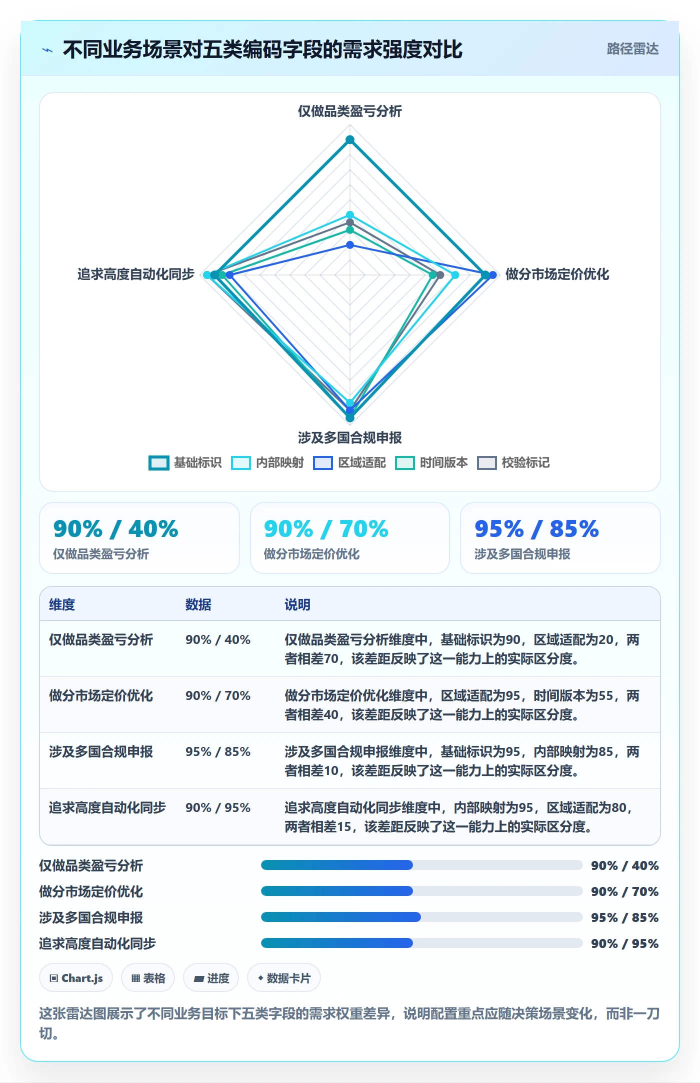 外贸数据分析平台配置指南：商品编码需要哪些中小商家设置