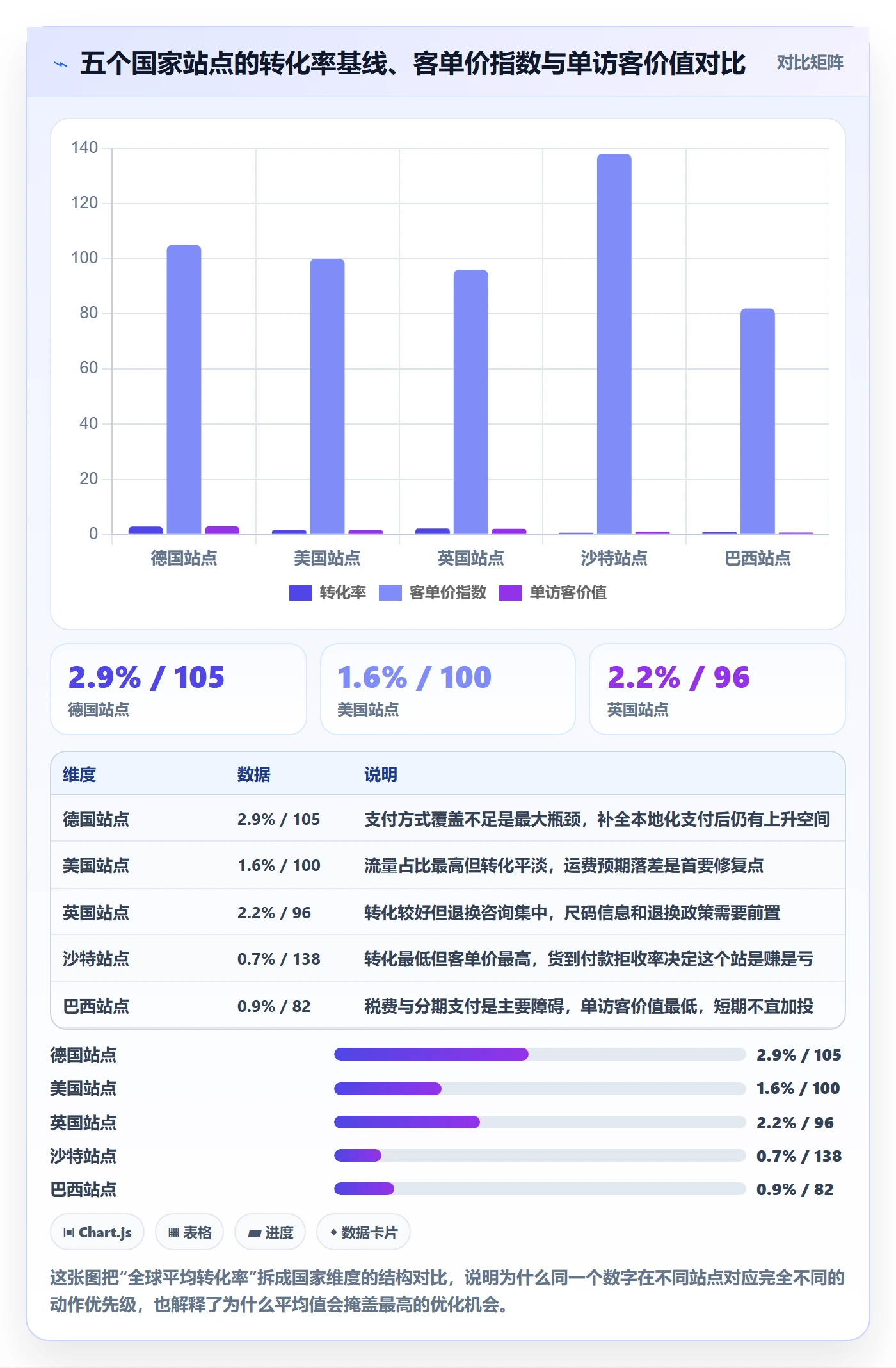 跨境电商运营怎么优化?先从转化优化的趋势观察入手