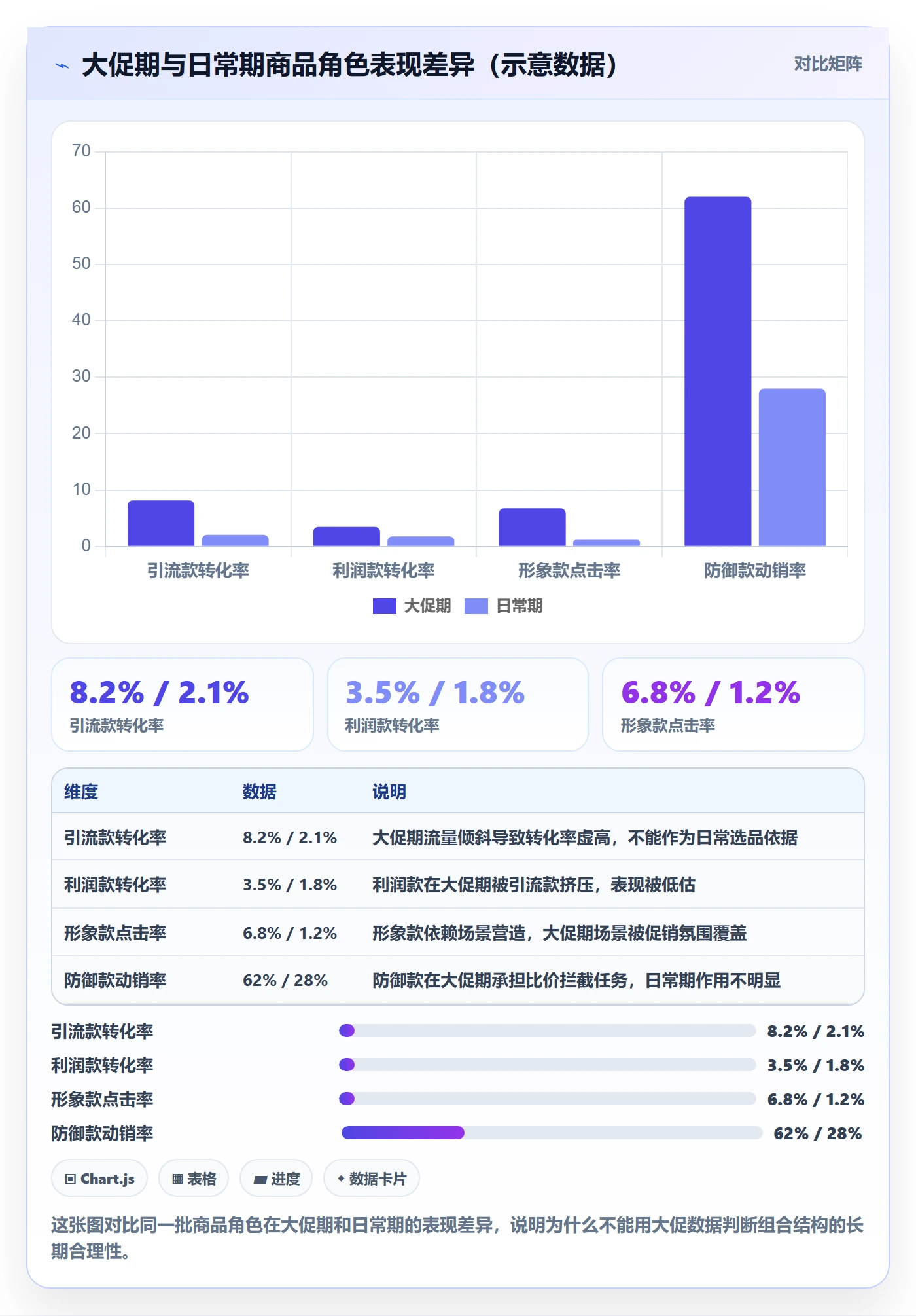 商品分析规划方法:组合优化与精细化运营如何衔接