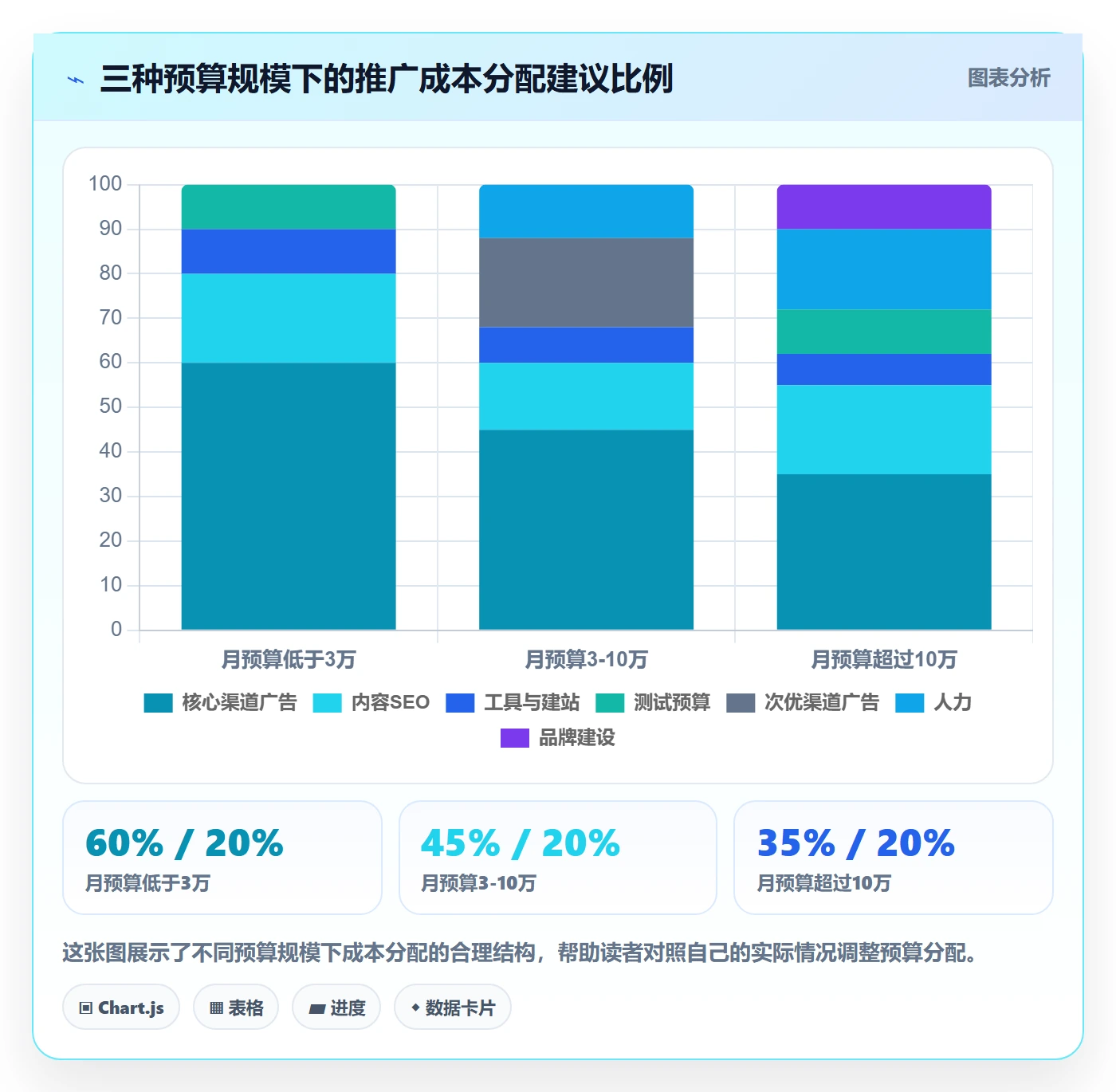 跨境电商一站式服务工作指南：用成本控制解决运营推广问题