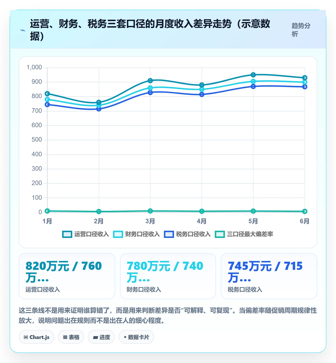 erp跨境电商实践指南：财务核算的合规管理怎样更有效