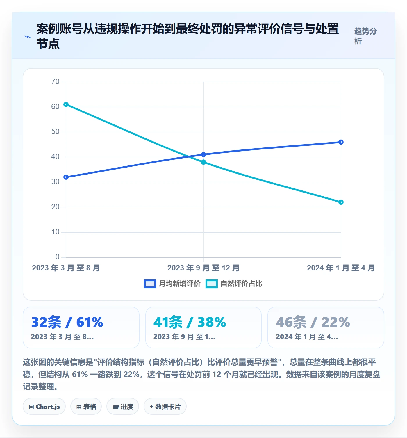 亚马逊软件怎么管？以评价管理为核心的风险排查方案