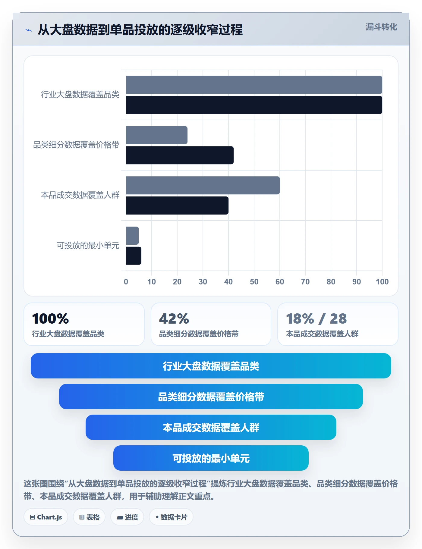 商品分析规划方法：市场需求与广告投放如何衔接