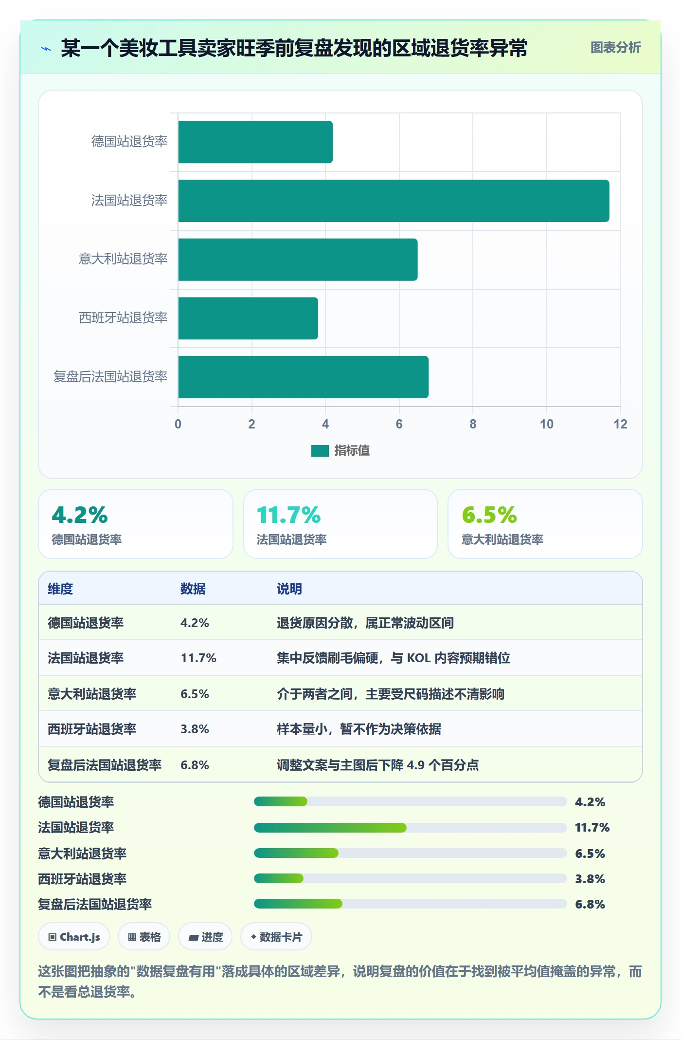 想做好跨境电商运营，先掌握旺季准备中的数据复盘