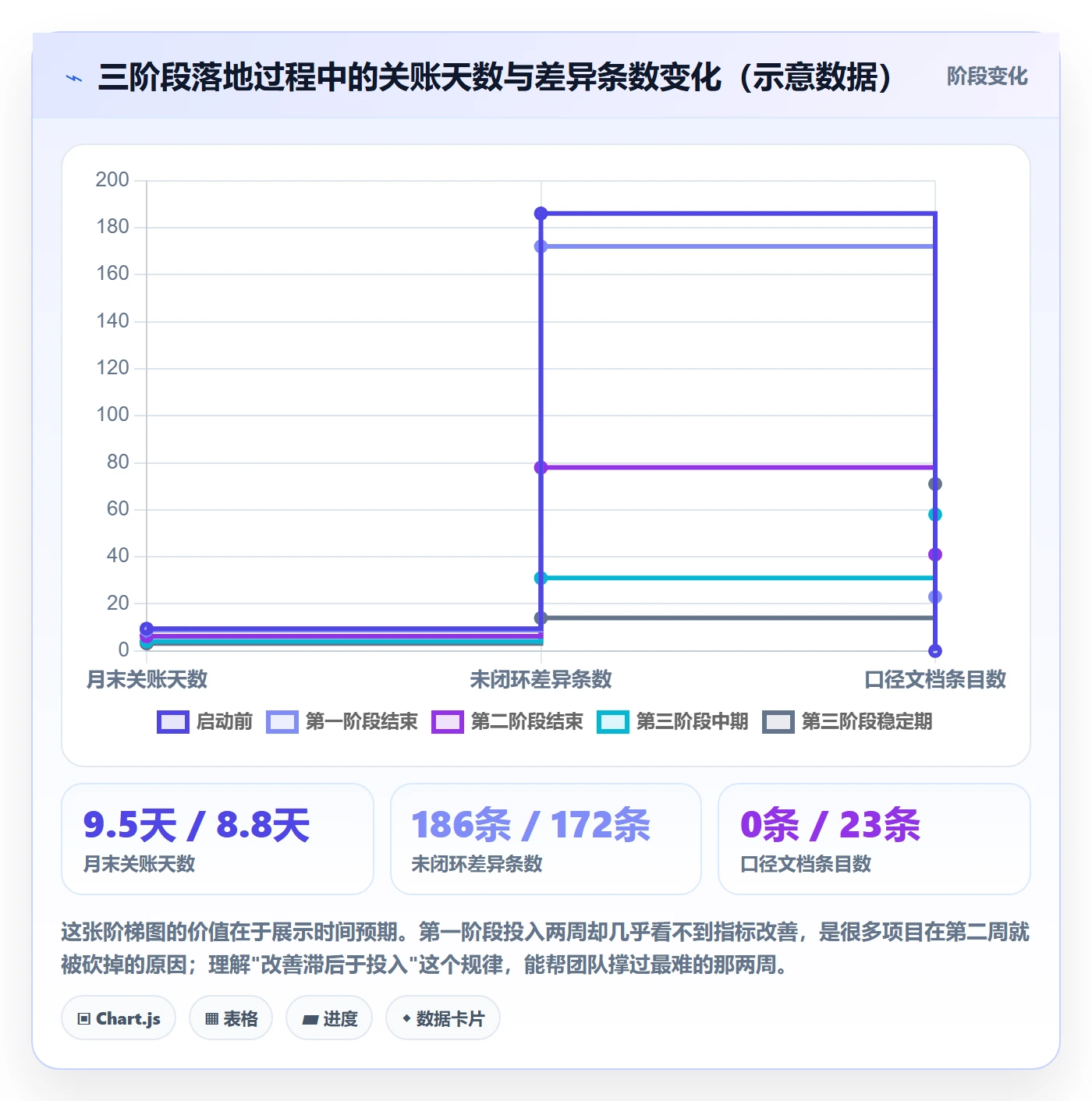 erp跨境电商工作指南:用团队协同解决财务核算问题
