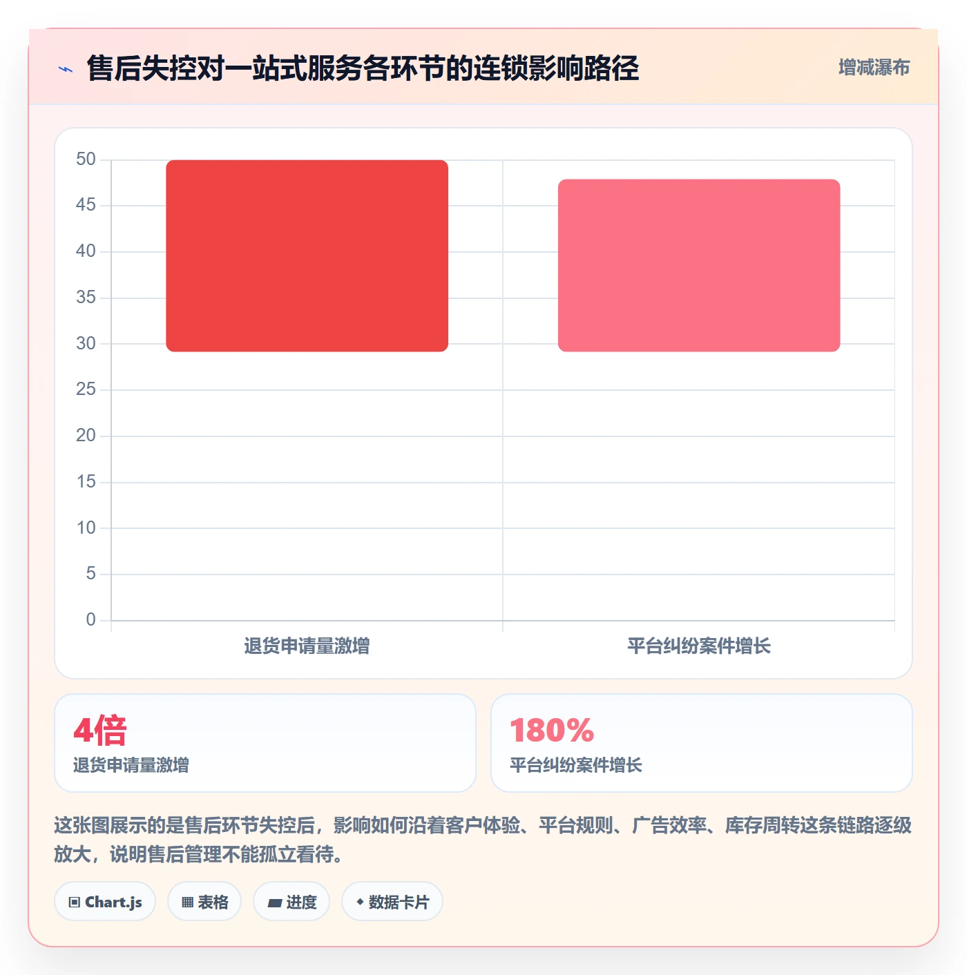 跨境电商一站式服务怎么管？以售后服务为核心的进阶玩法方案
