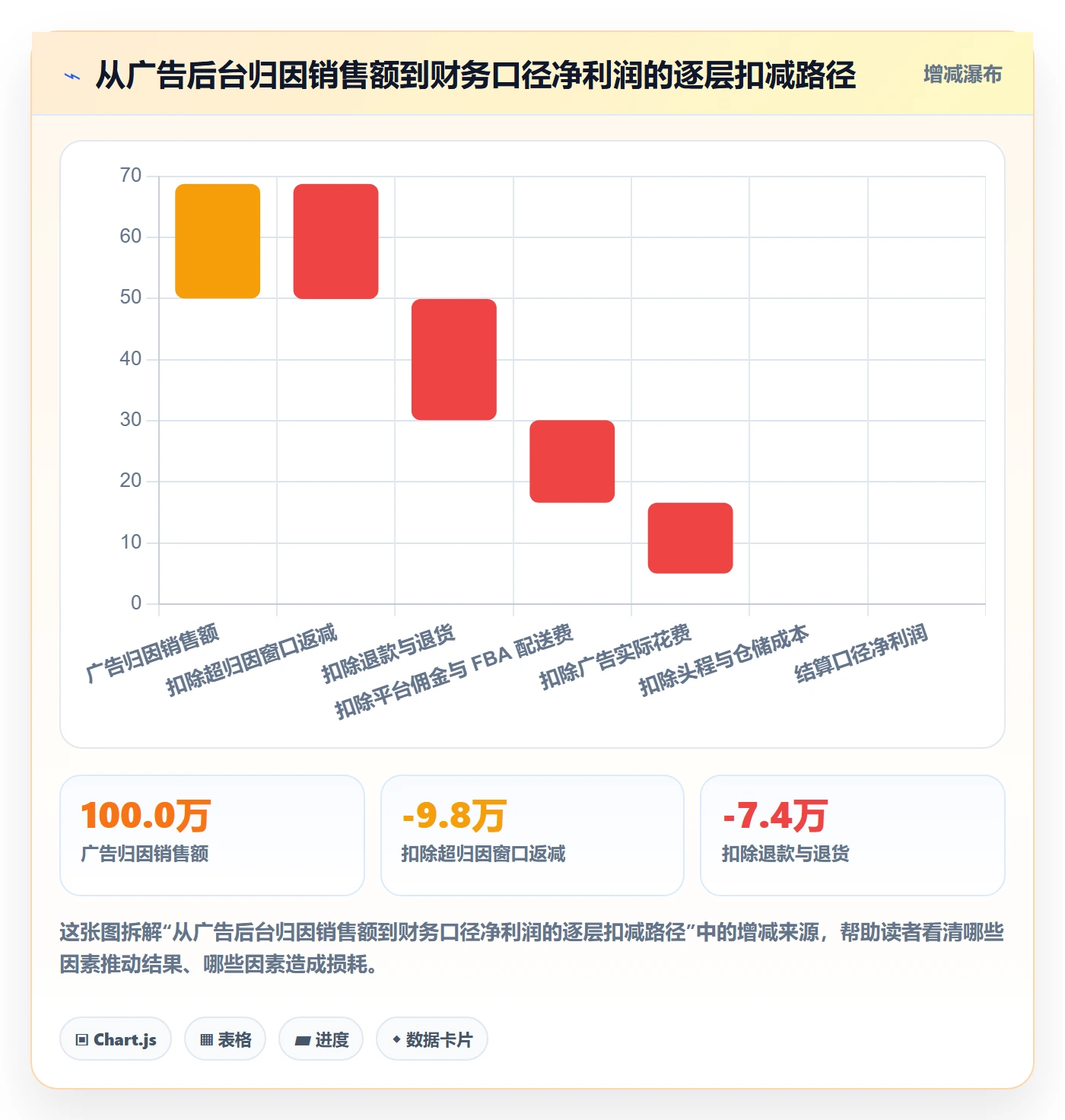 亚马逊软件落地清单：数据报表相关的精细化运营事项