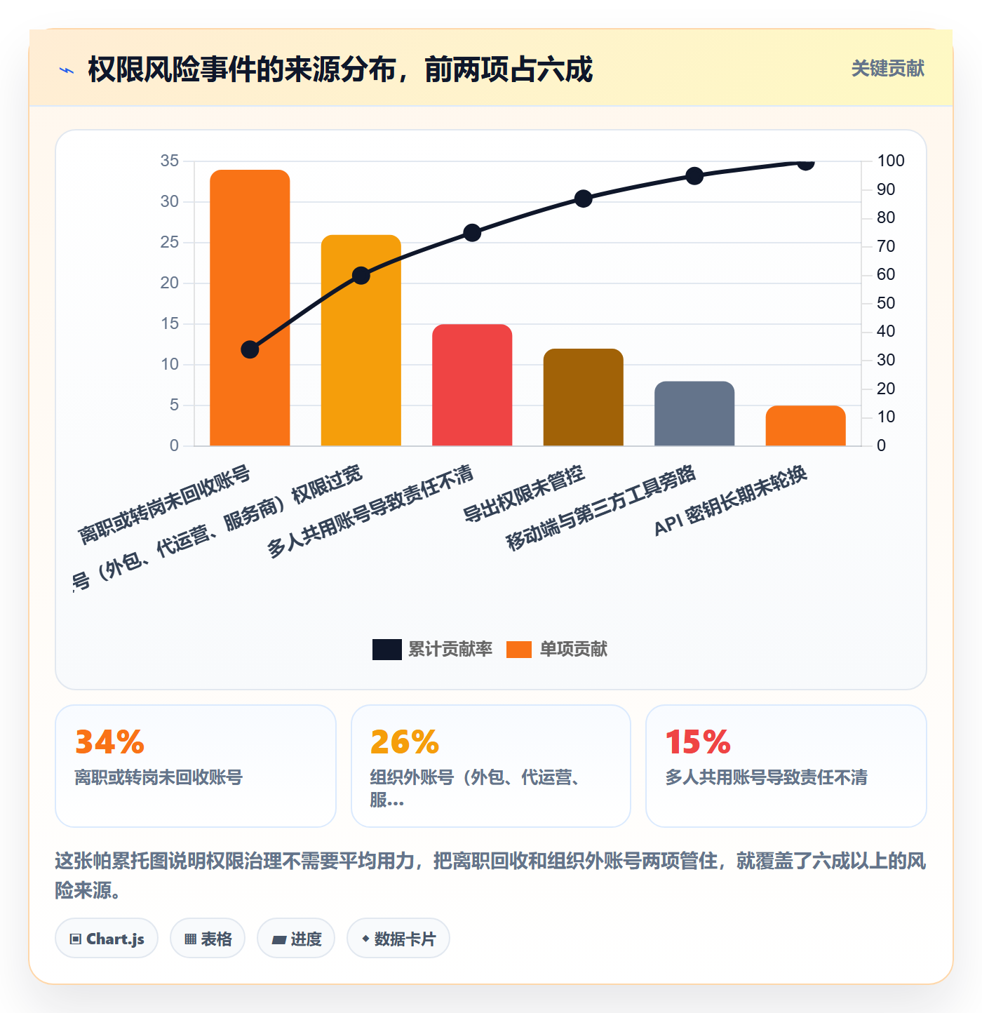 erp跨境电商实战复盘：从权限管理验证精细化运营效果