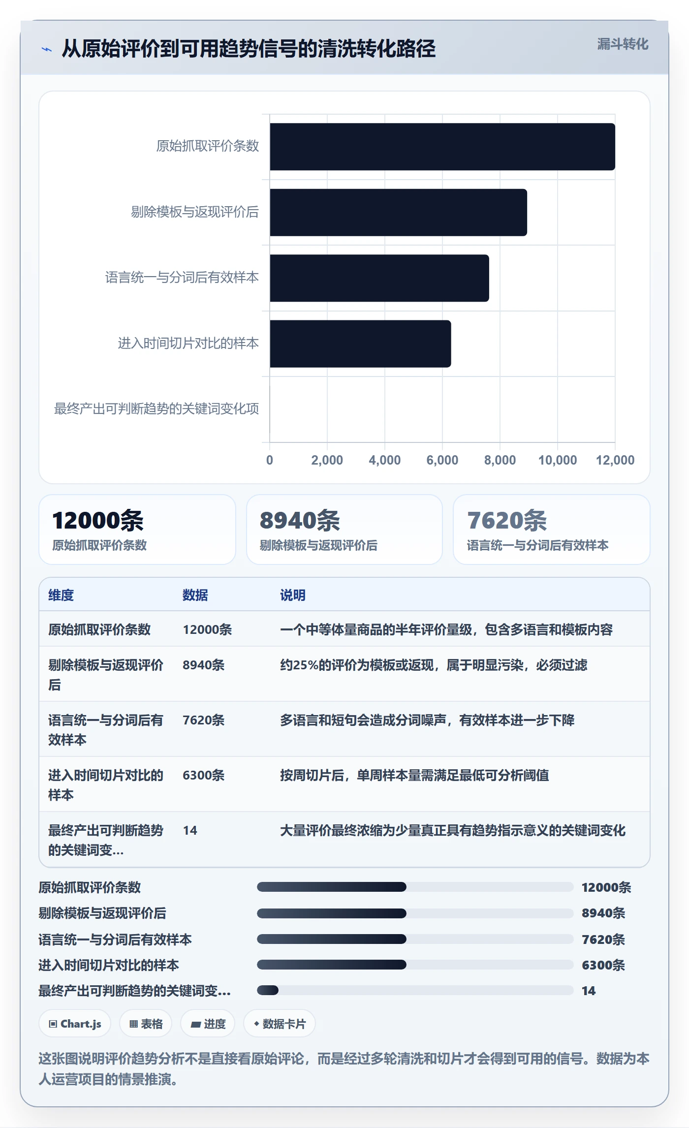 商品分析数据方法：用用户评价支撑趋势观察判断