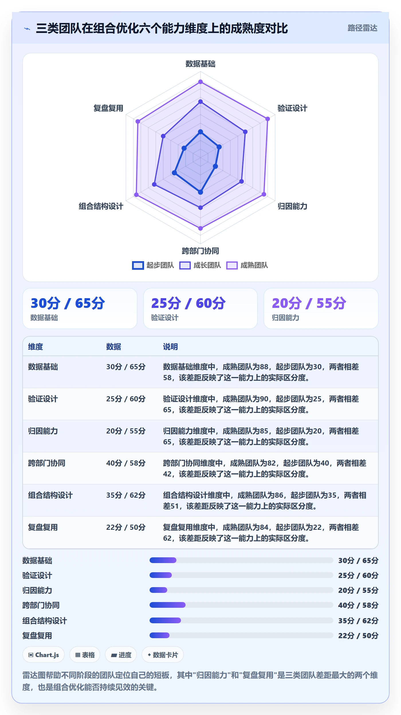 商品分析实战复盘：从组合优化验证落地案例效果
