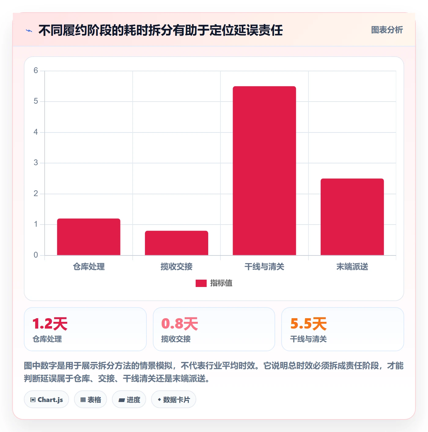 跨境电商多店经营：跨境物流从哪里开始