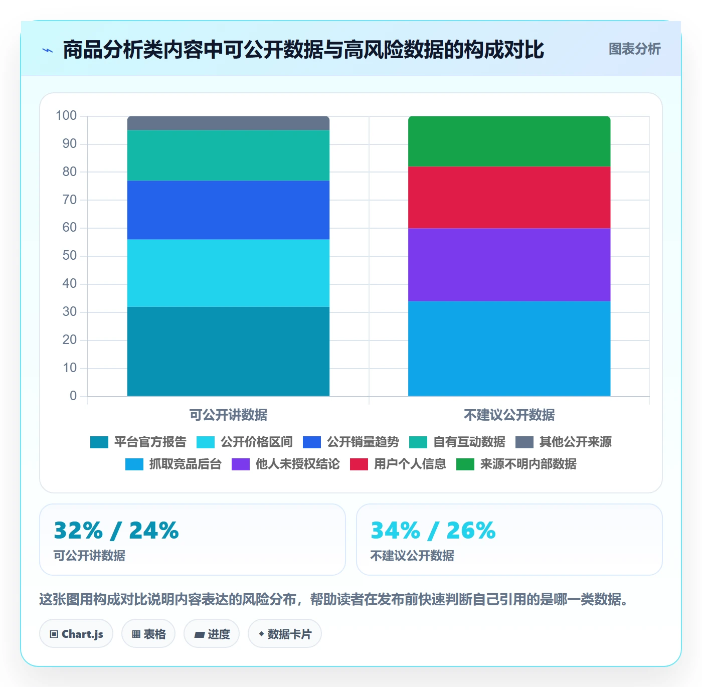 商品分析账号安全：市场需求从哪里开始