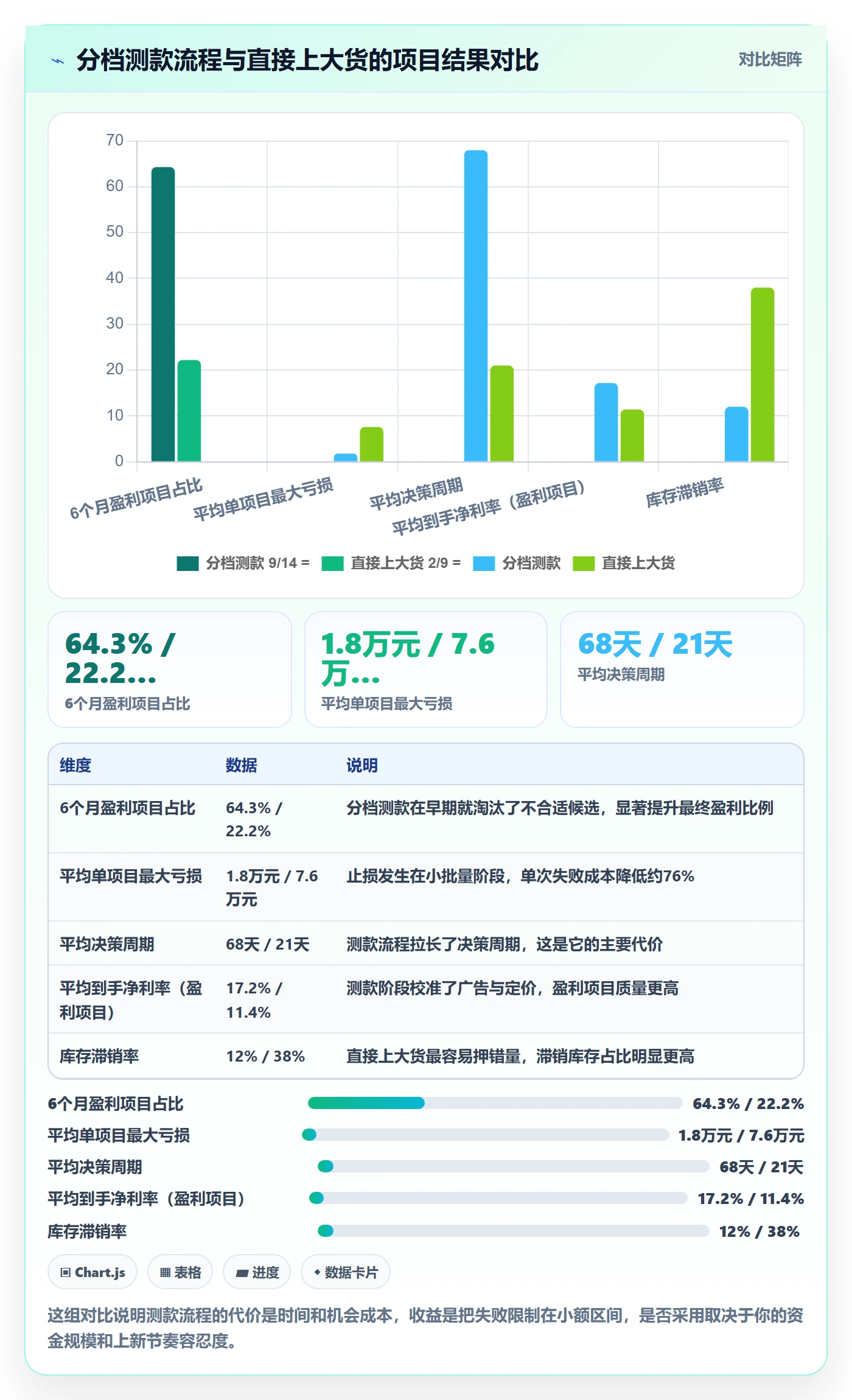跨境电商运营实施路径：选品上新如何完成市场调研