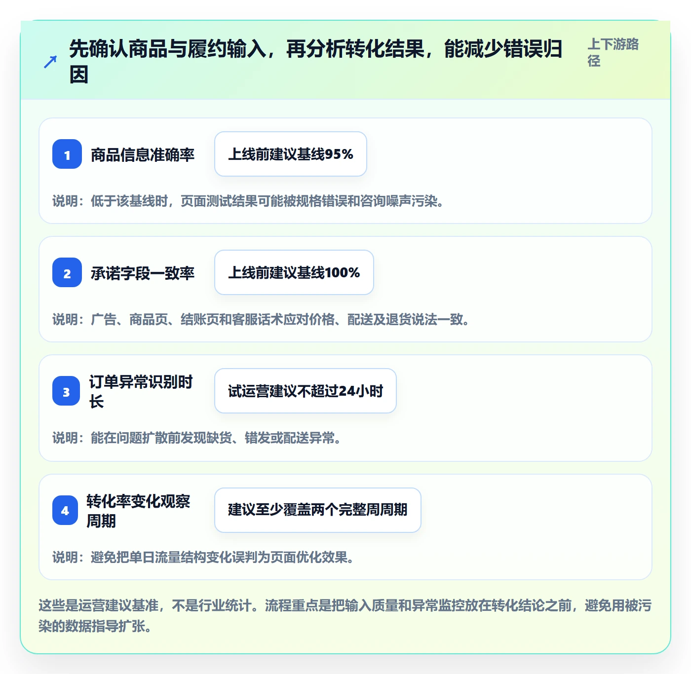 跨境电商从0到1：本地化运营的团队协同与操作要点
