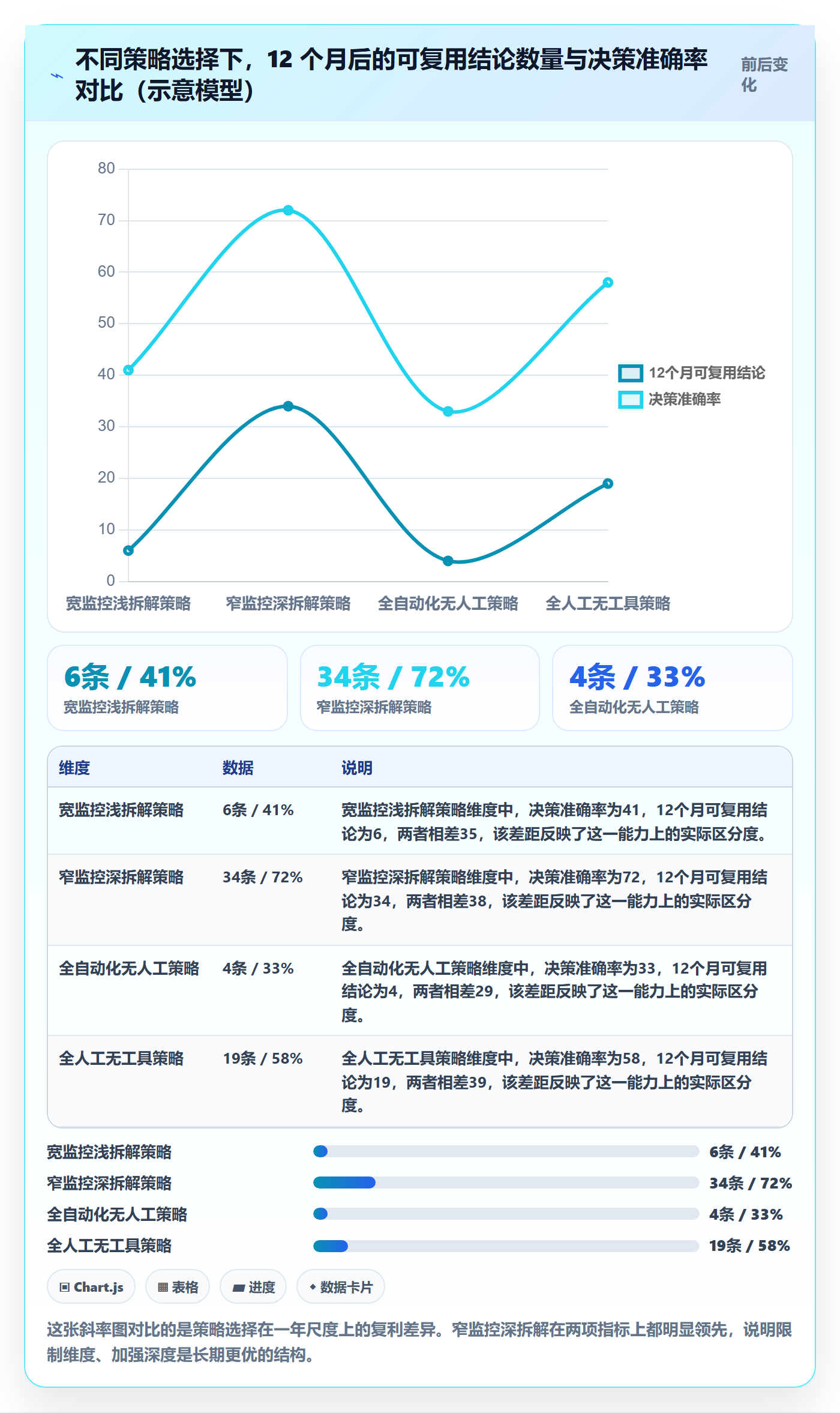 亚马逊软件使用技巧:竞品监控对应的案例拆解方法