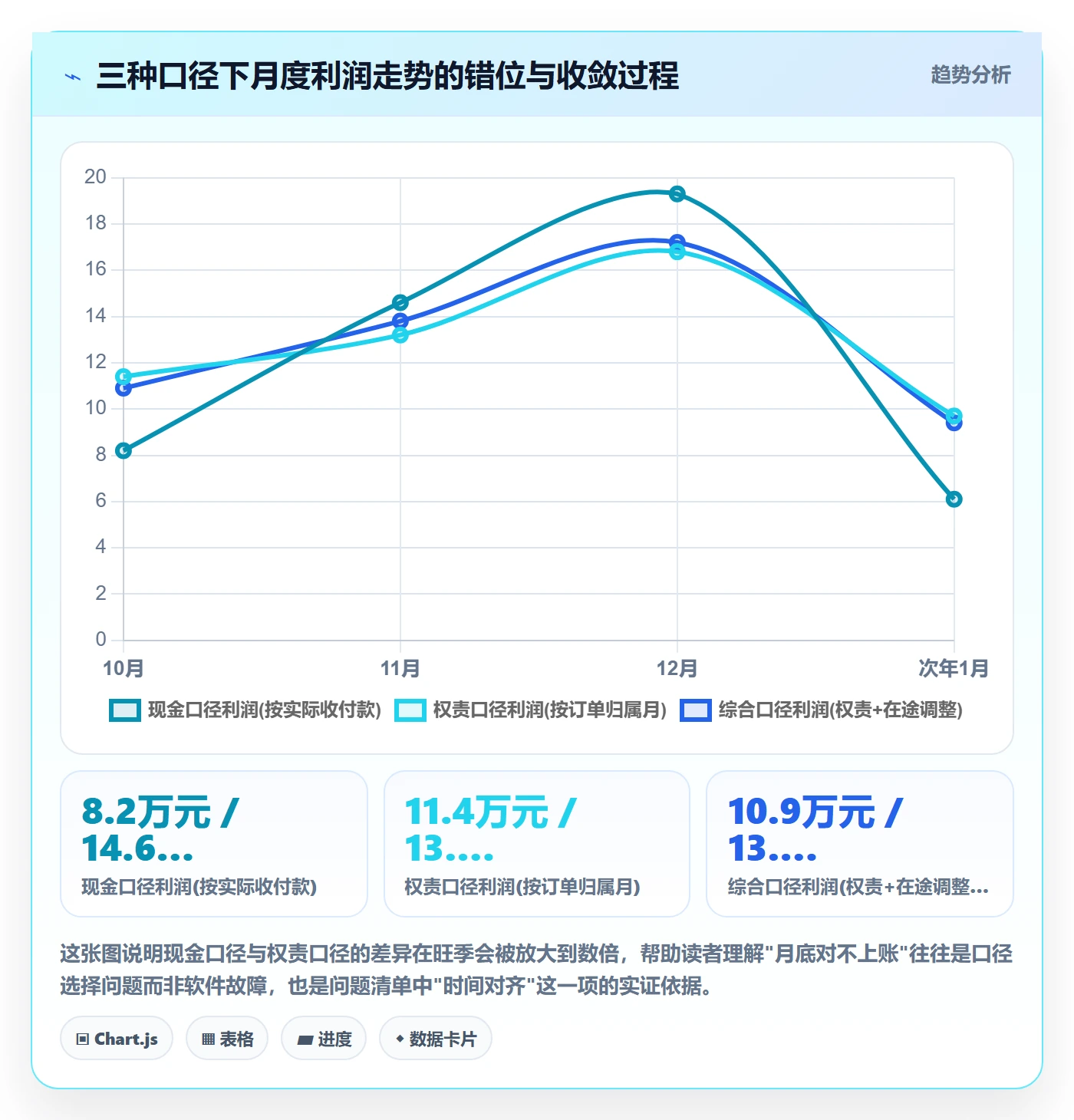 亚马逊软件实用方法：围绕利润核算建立问题清单