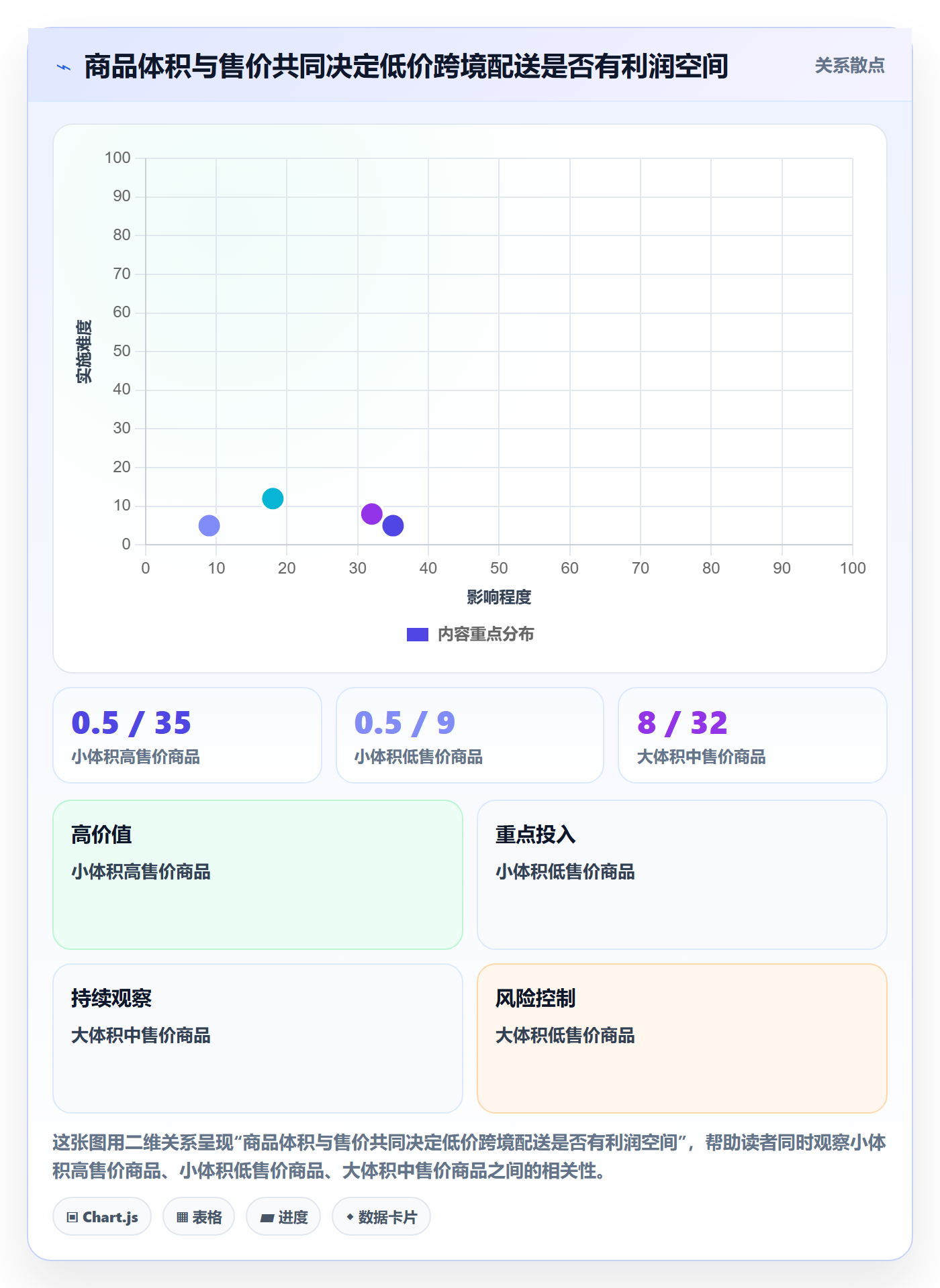 跨境电商场景解析：选品策略中的物流方案怎么处理