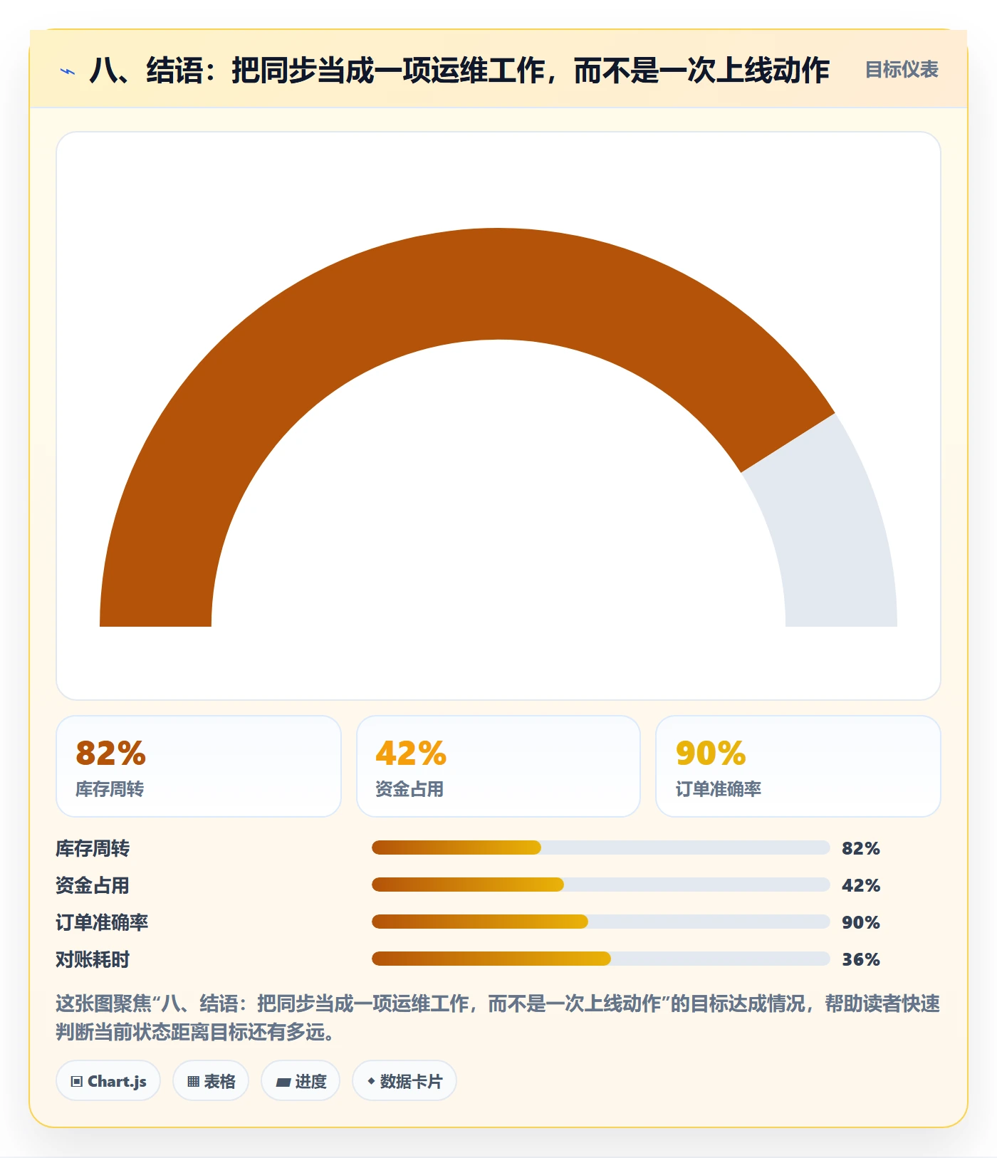 八、结语:把同步当成一项运维工作,而不是一次上线动作