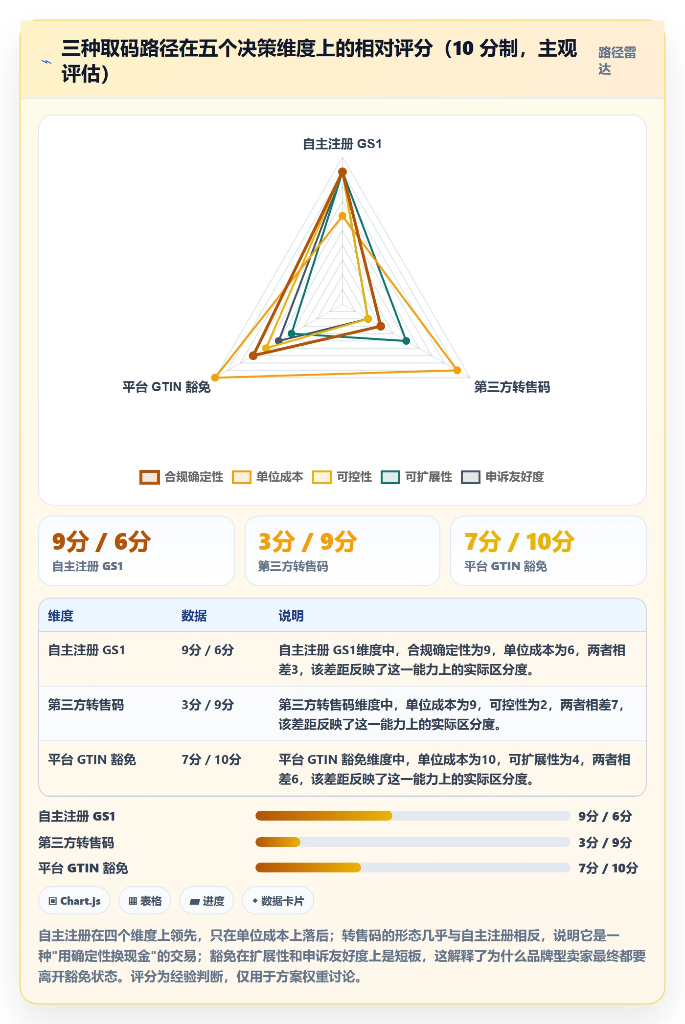 UPC码规划方法:GS1注册与风险排查如何衔接