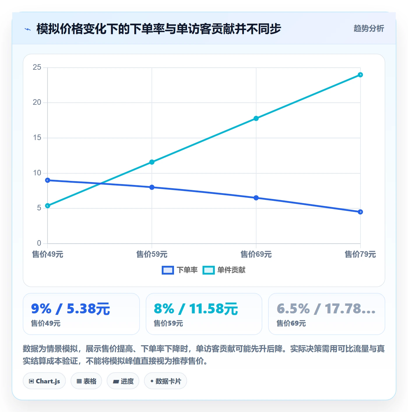 temu执行标准：选品定价环节如何体现案例拆解