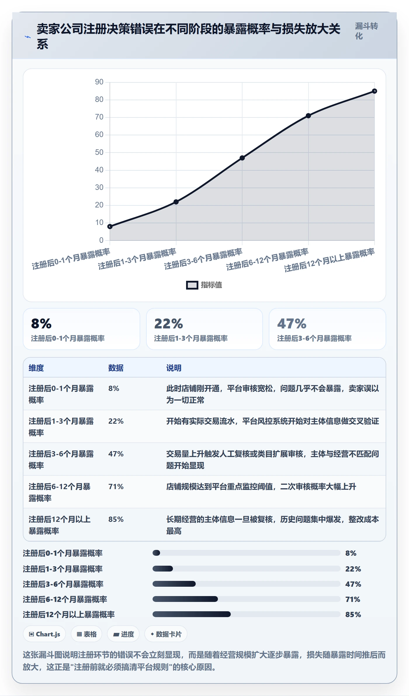 跨境电商一站式服务选择标准：公司注册维度如何评估平台规则