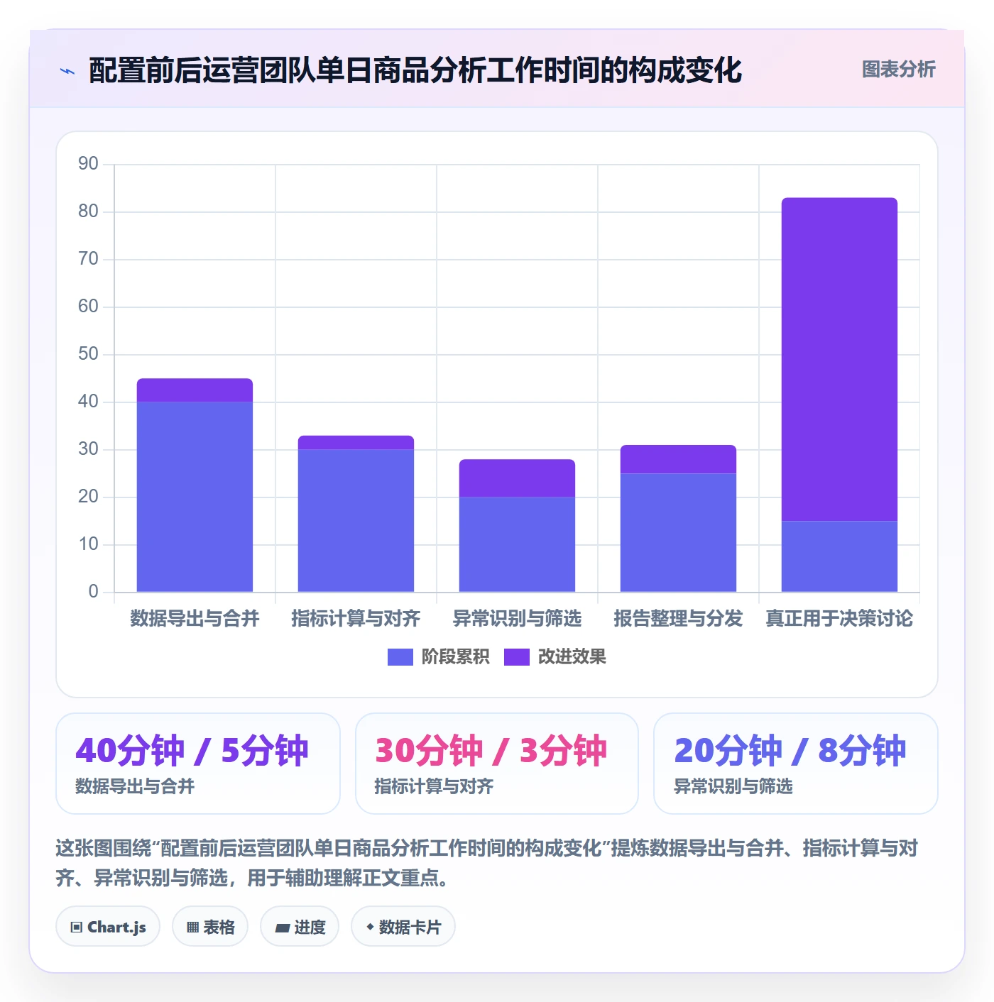 商品分析配置指南：销量趋势需要哪些效率提升设置