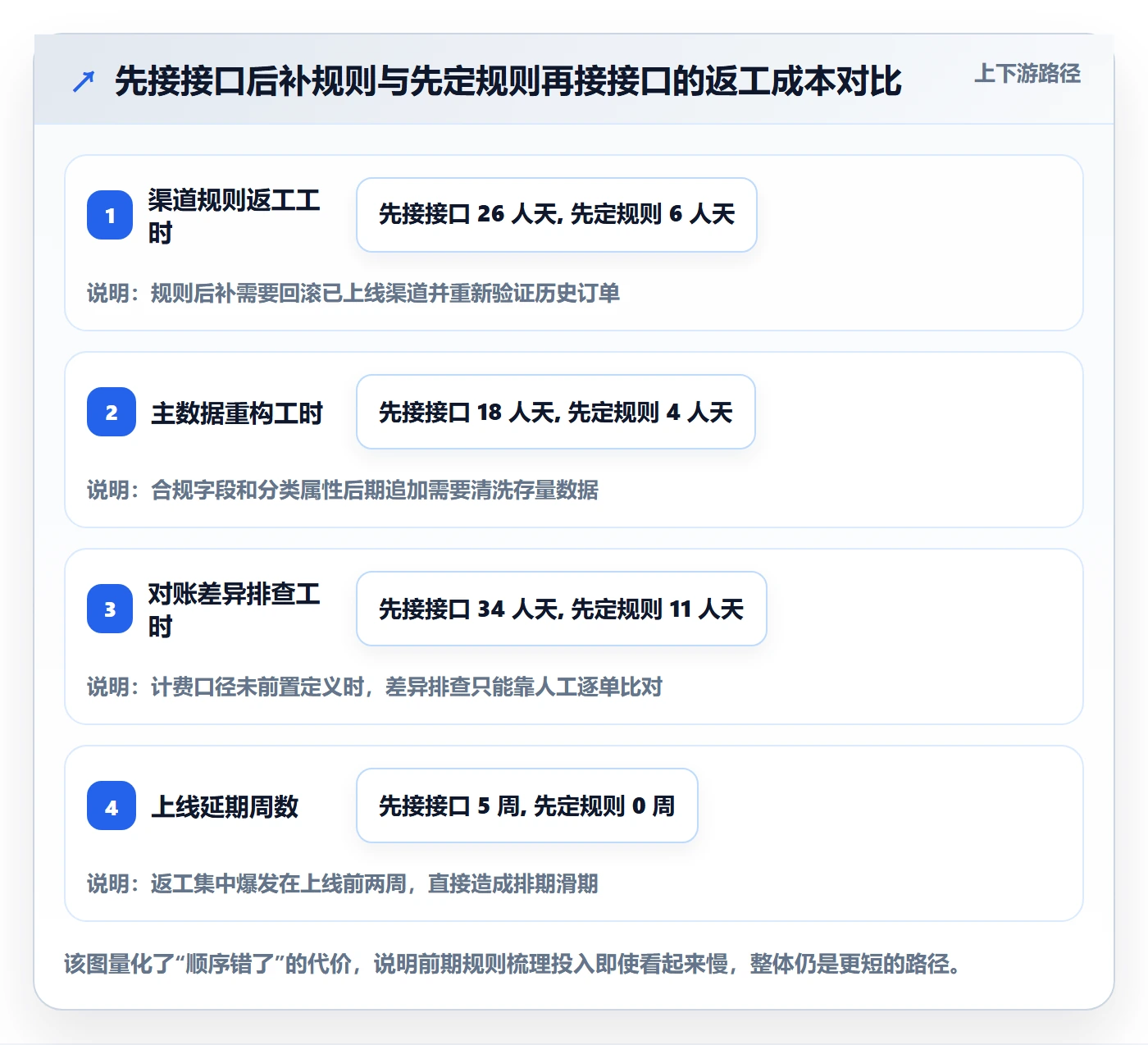 erp跨境电商建设路线：从物流对接到跨境物流分几步