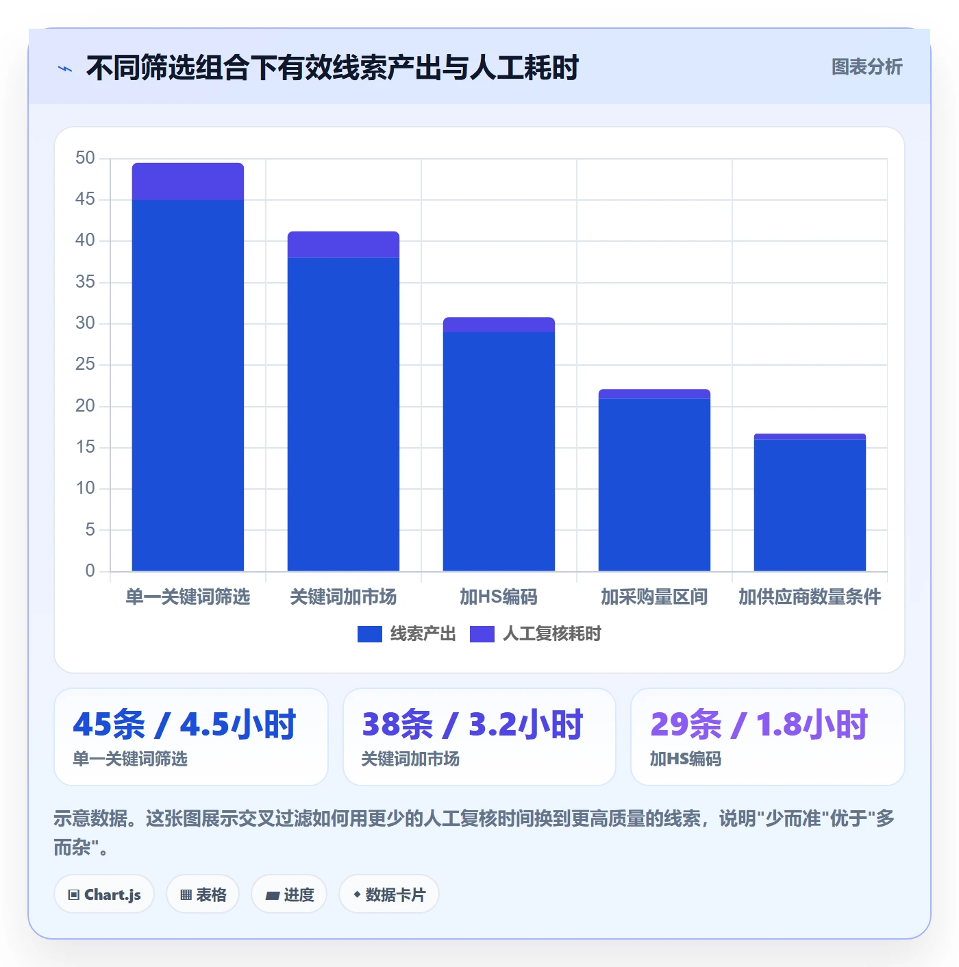 外贸数据分析平台优化清单：海关数据与海外仓管理的关键动作