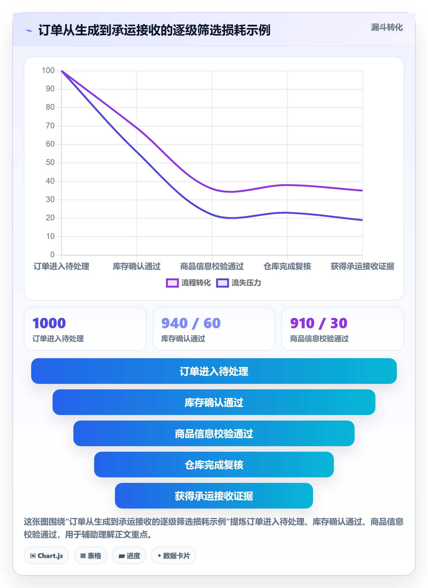 temu基础课：履约物流相关的团队协同一次讲透