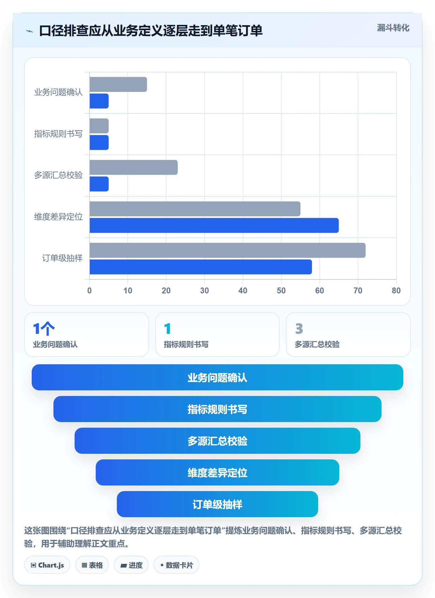 电商数据查询网站工作指南：用数据复盘解决数据口径问题