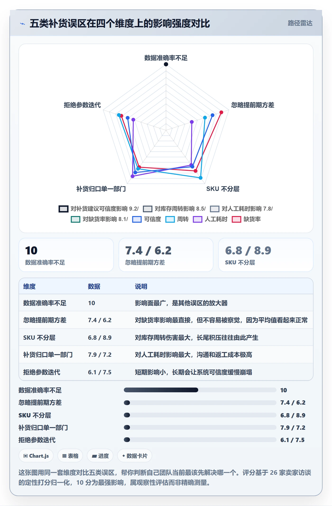 erp跨境电商进阶课:围绕采购补货完善落地案例