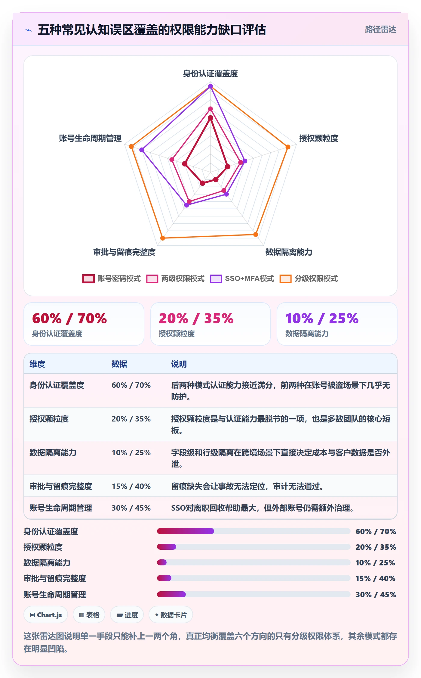 erp跨境电商选择标准：权限管理维度如何评估品牌建设