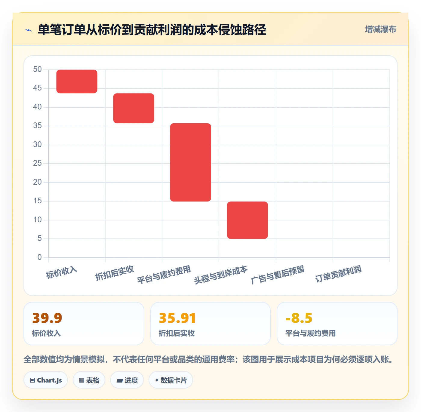 跨境电商数据方法：用市场选择支撑落地案例判断