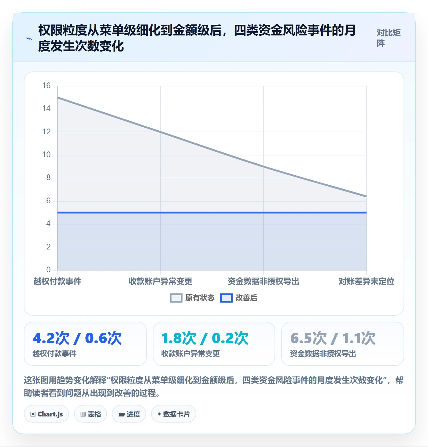 erp跨境电商管理模板：围绕权限管理开展支付结算