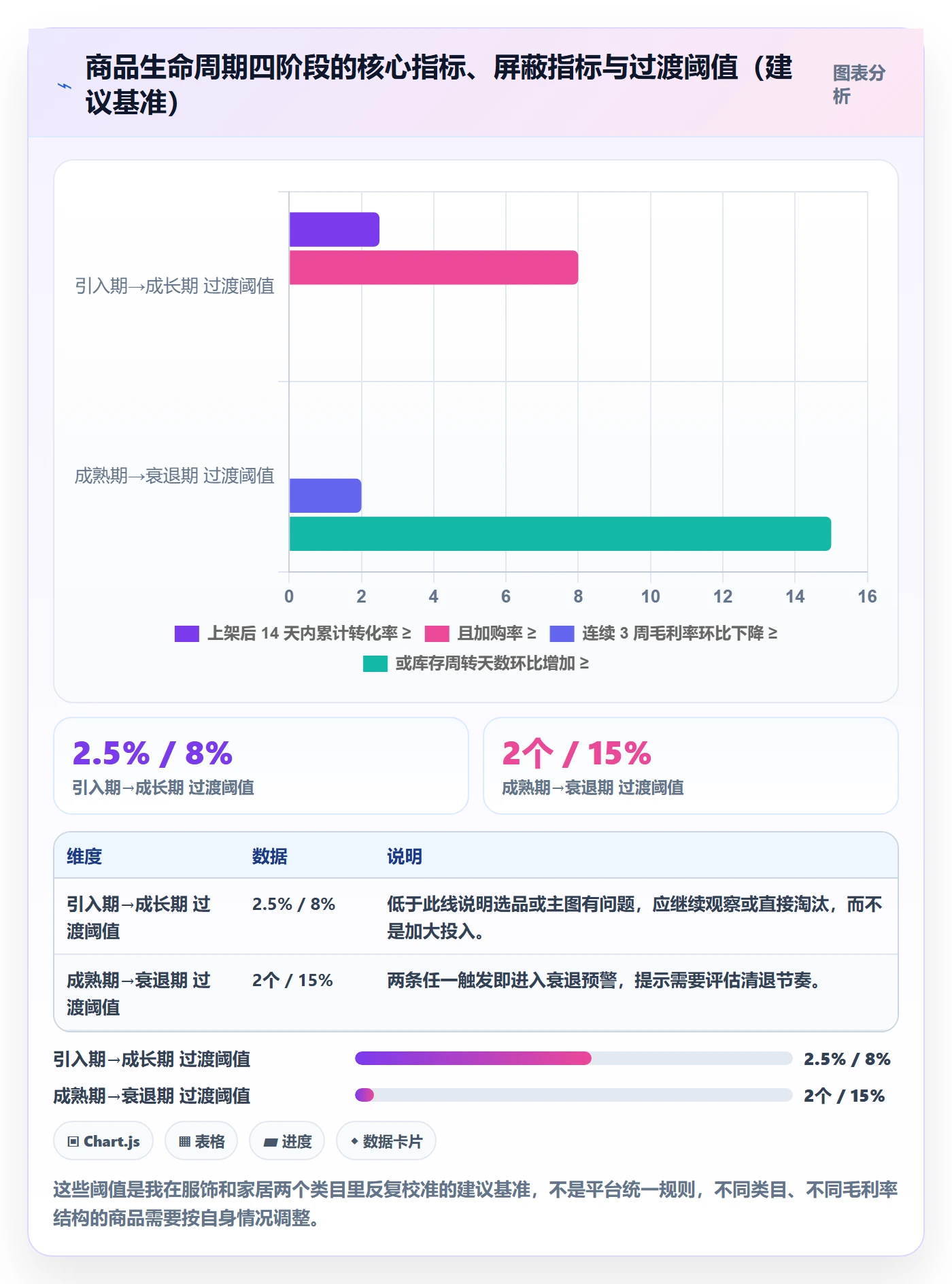 商品分析管理模板：围绕生命周期开展效率提升