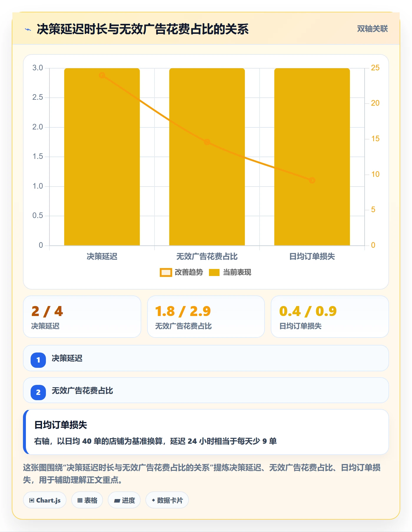 亚马逊软件实战复盘：从广告管理验证团队协同效果