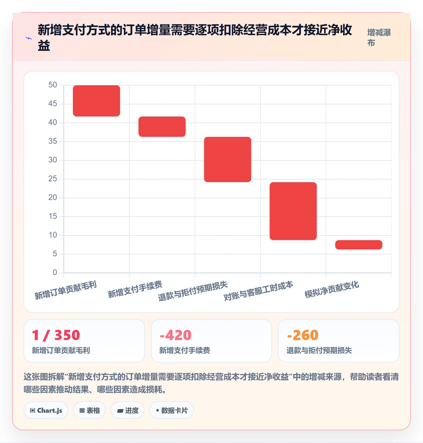 跨境电商决策指南：用数据复盘判断本地化运营方案