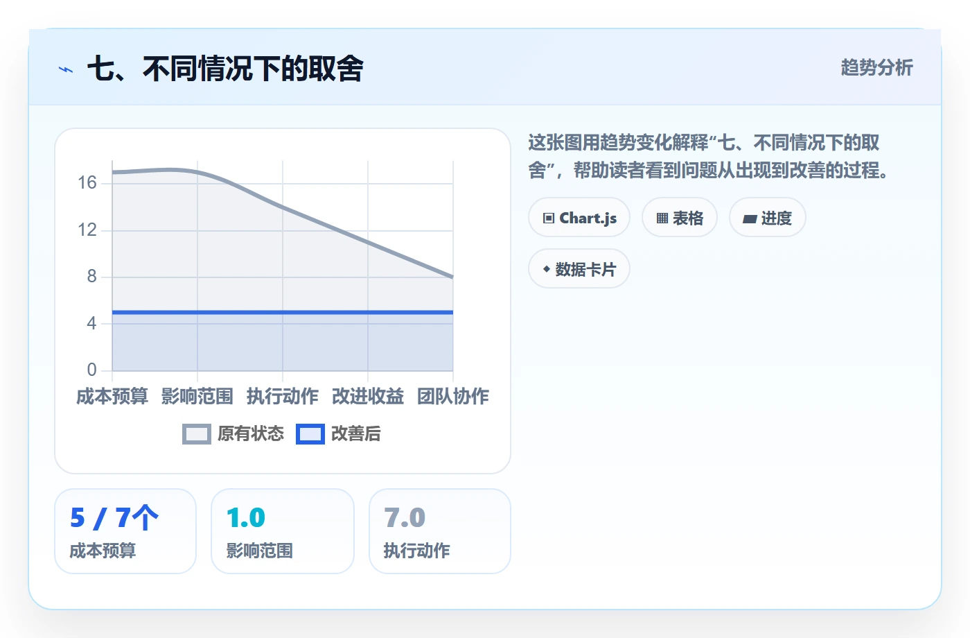 七、不同情况下的取舍