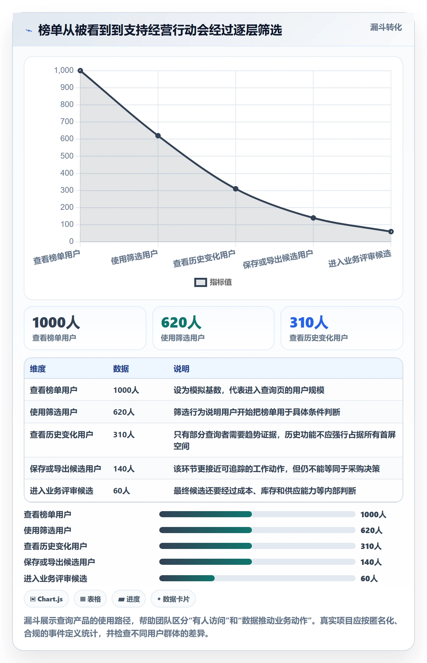 电商数据查询网站操作手册：平台榜单对应的系统搭建步骤