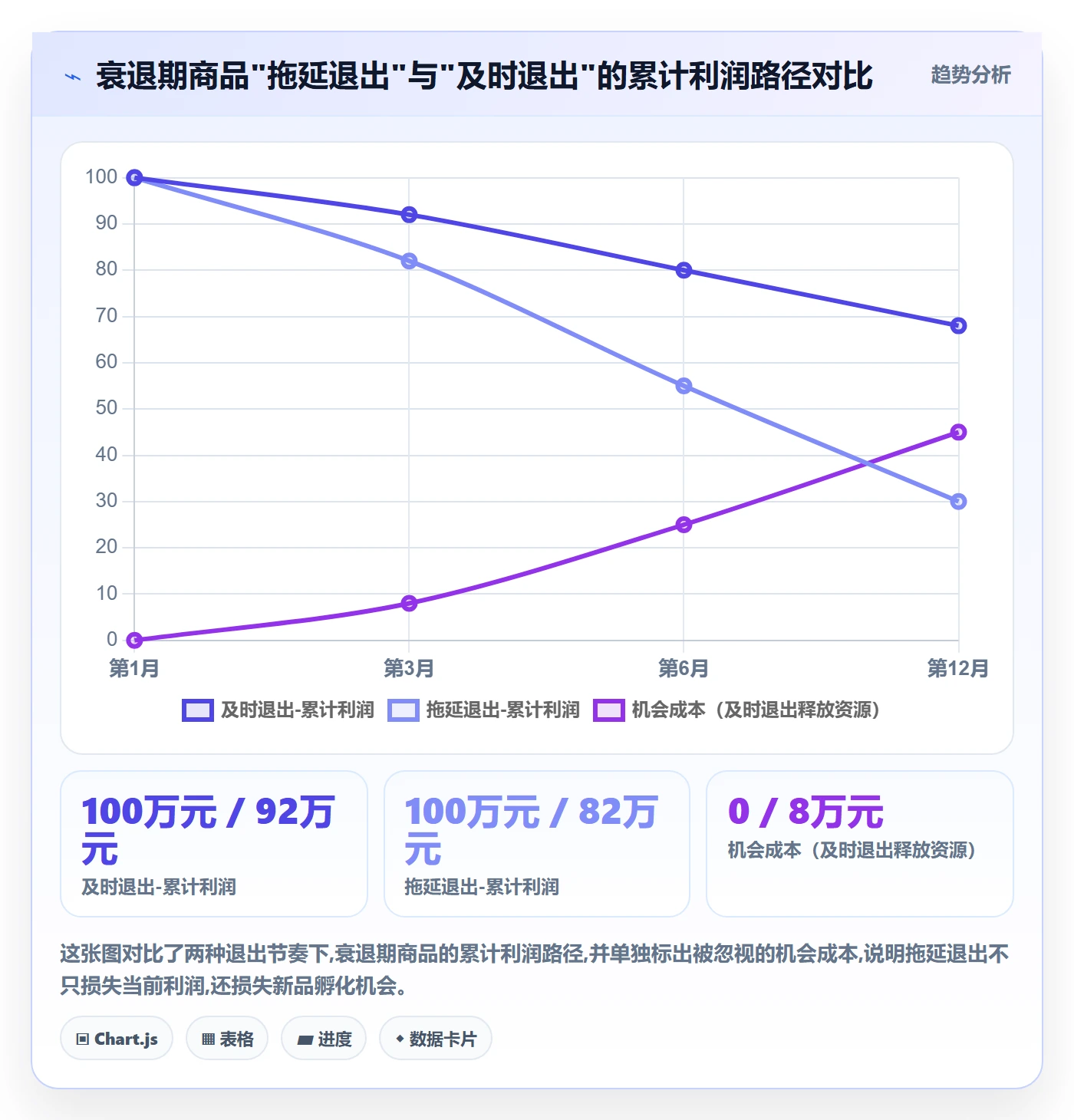 商品分析从0到1：生命周期的市场调研与操作要点