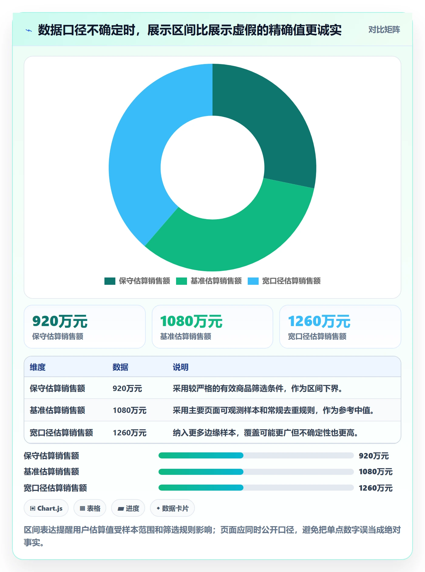 电商数据查询网站优化清单：关键词搜索与进阶玩法的关键动作
