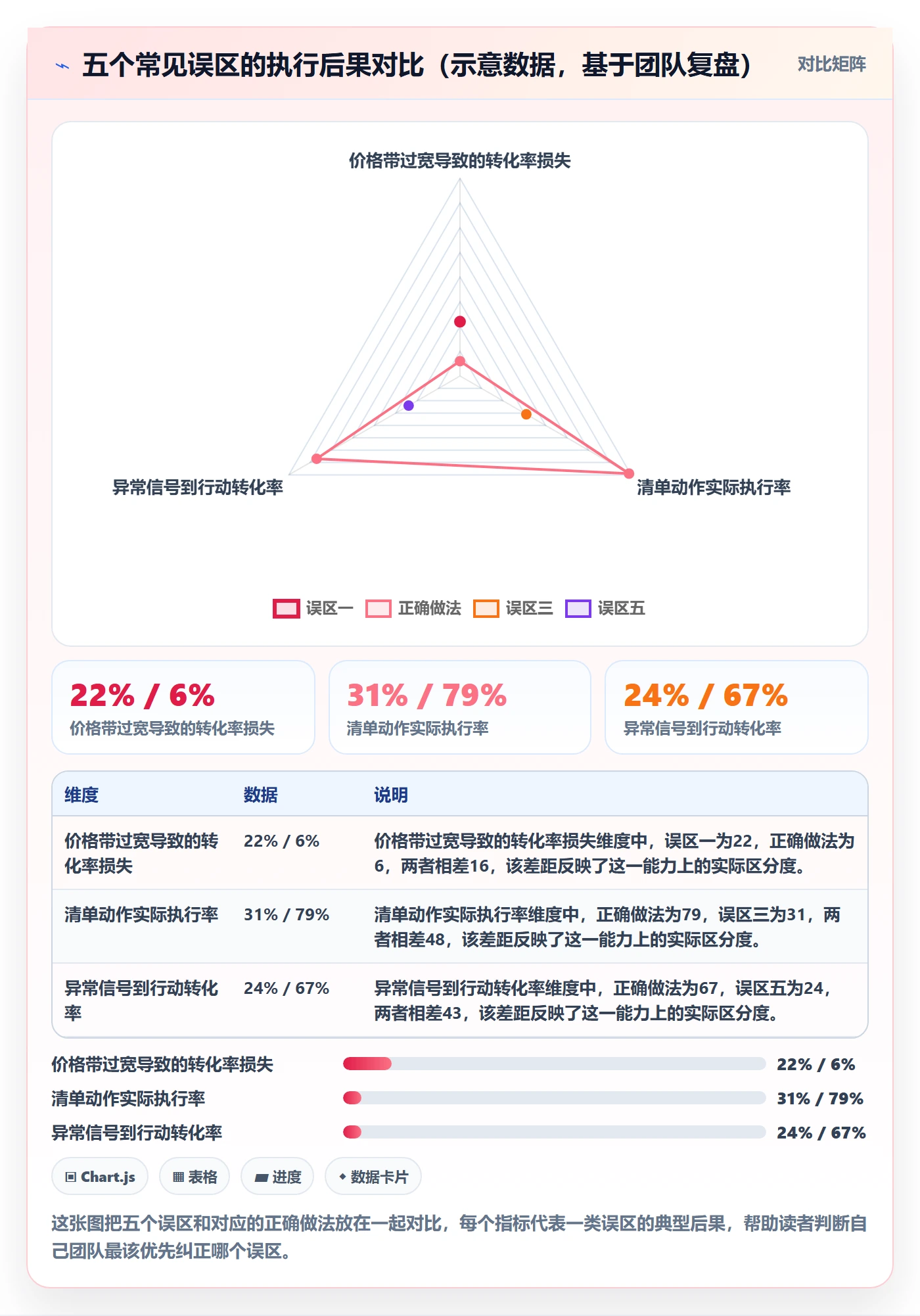 商品分析优化清单：价格带与合规管理的关键动作