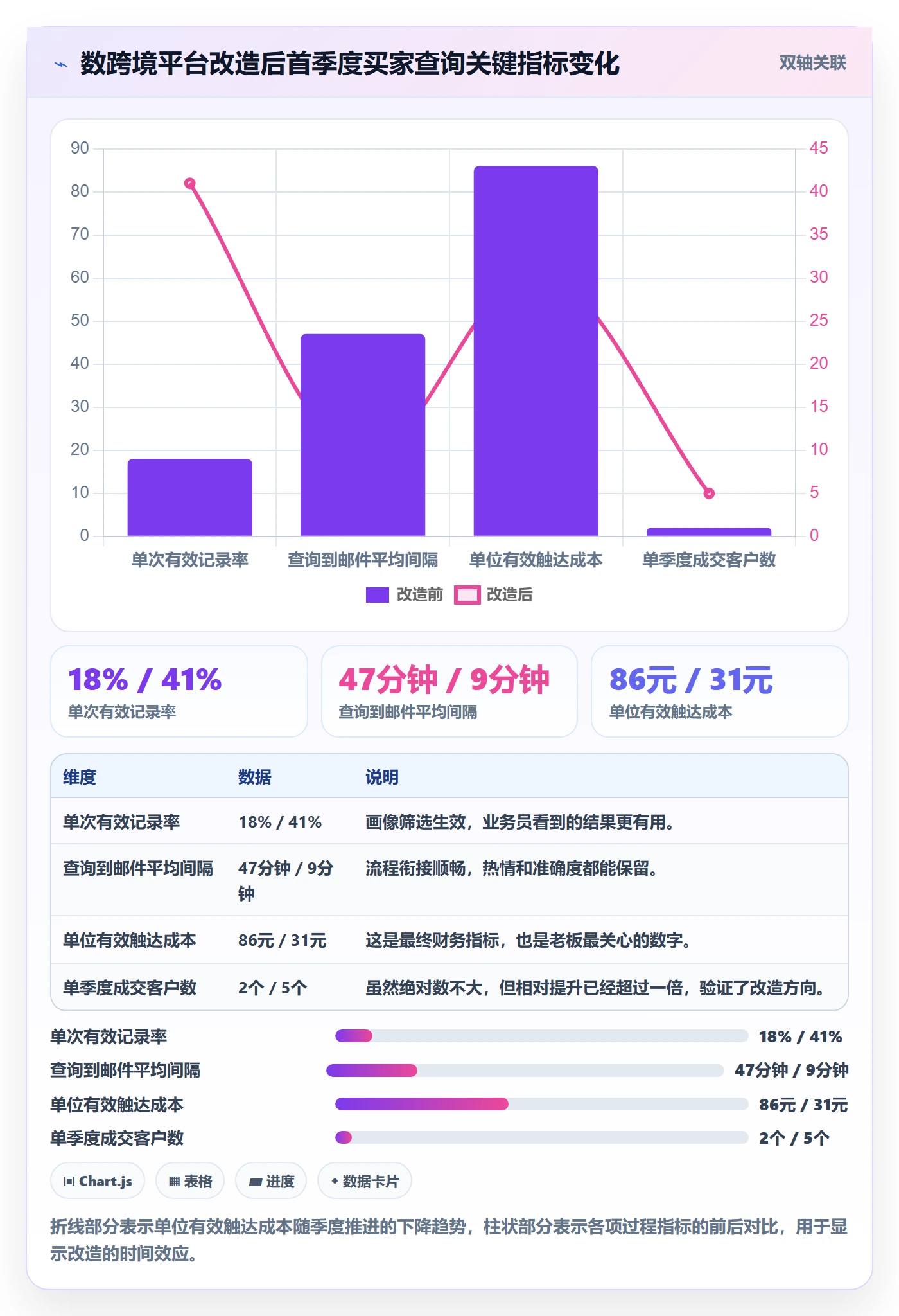 外贸数据分析平台改造重点：从买家查询推进成本控制