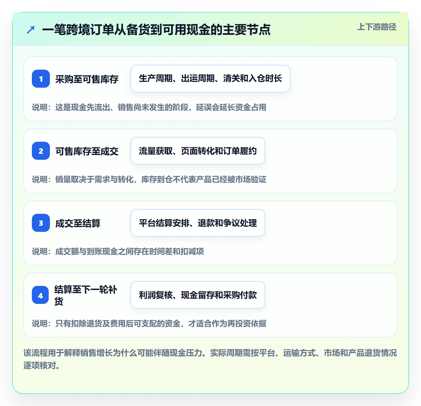 跨境电商建设路线：从选品策略到标准化管理分几步