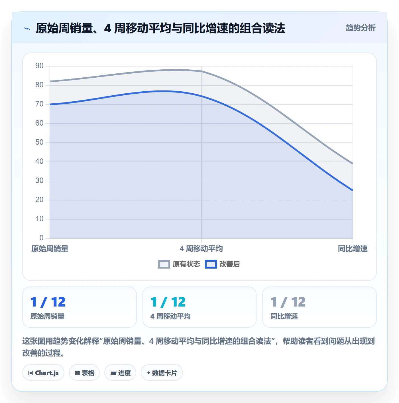 商品分析选型方法全解析：重点看懂销量趋势