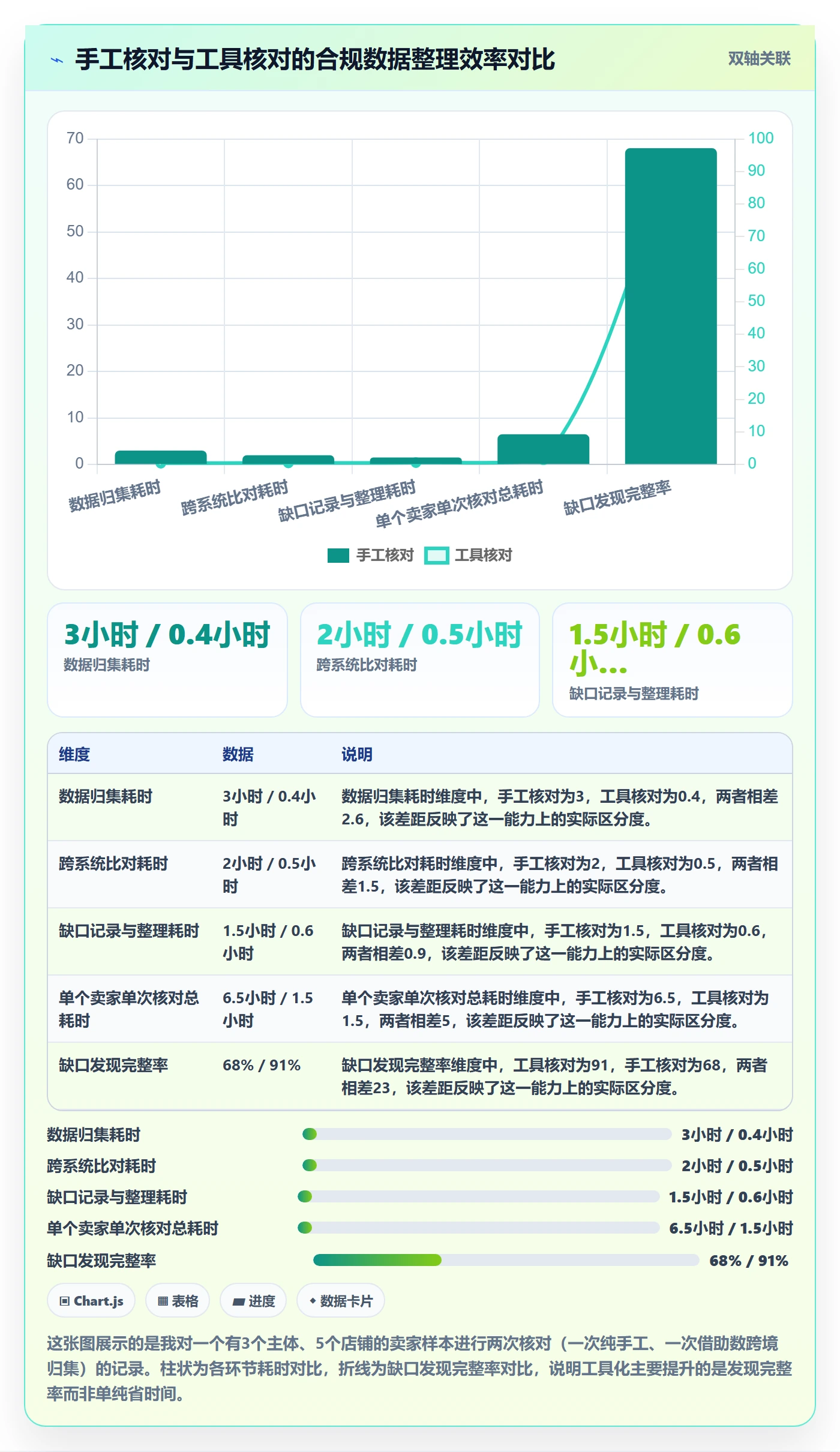 跨境电商一站式服务数据方法：用公司注册支撑合规管理判断