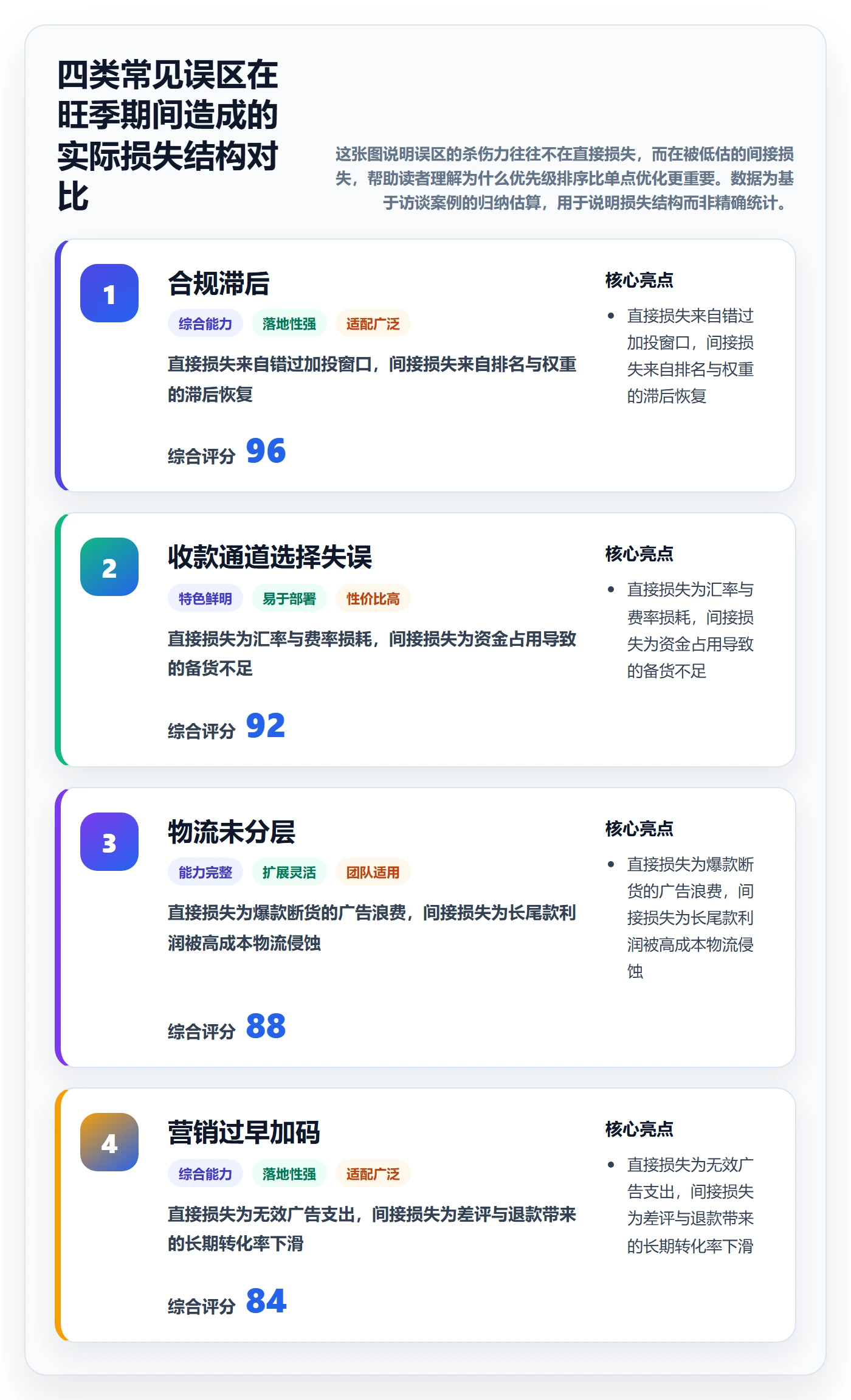 跨境电商一站式服务建设路线：从支付收款到旺季准备分几步
