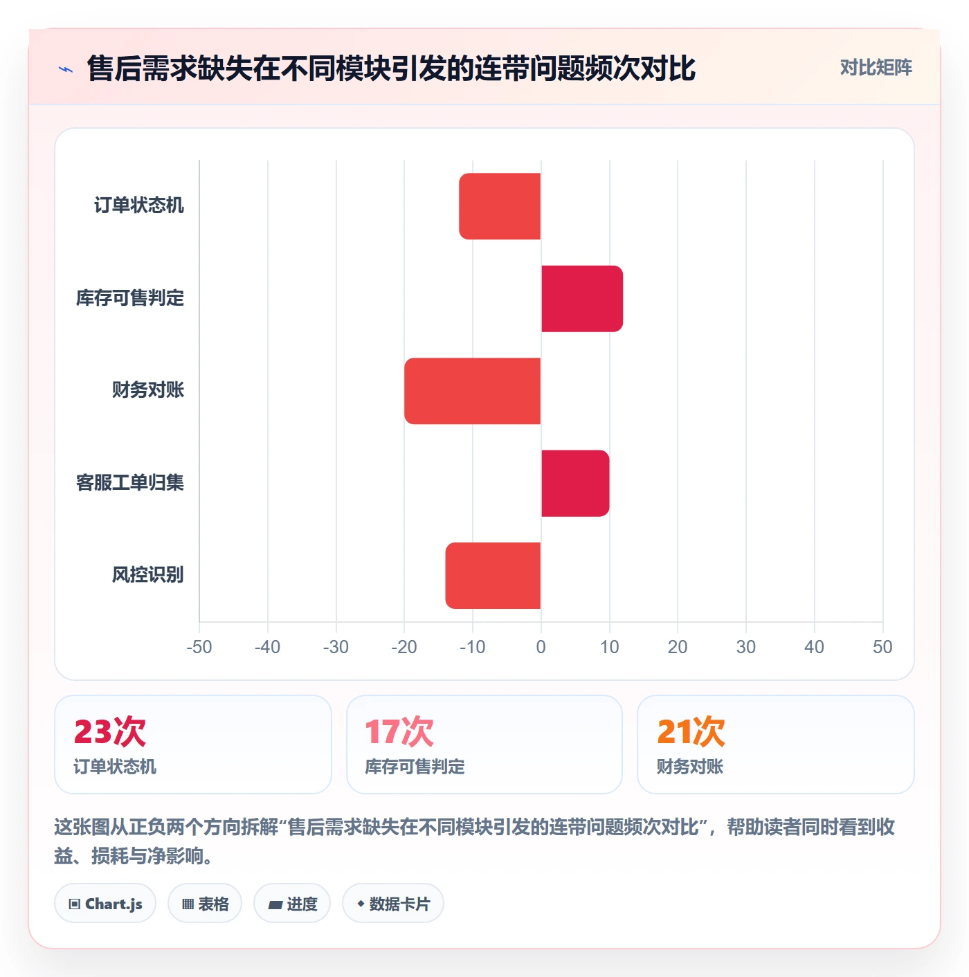 跨境电商一站式服务业务拆解：售后服务为什么影响系统搭建