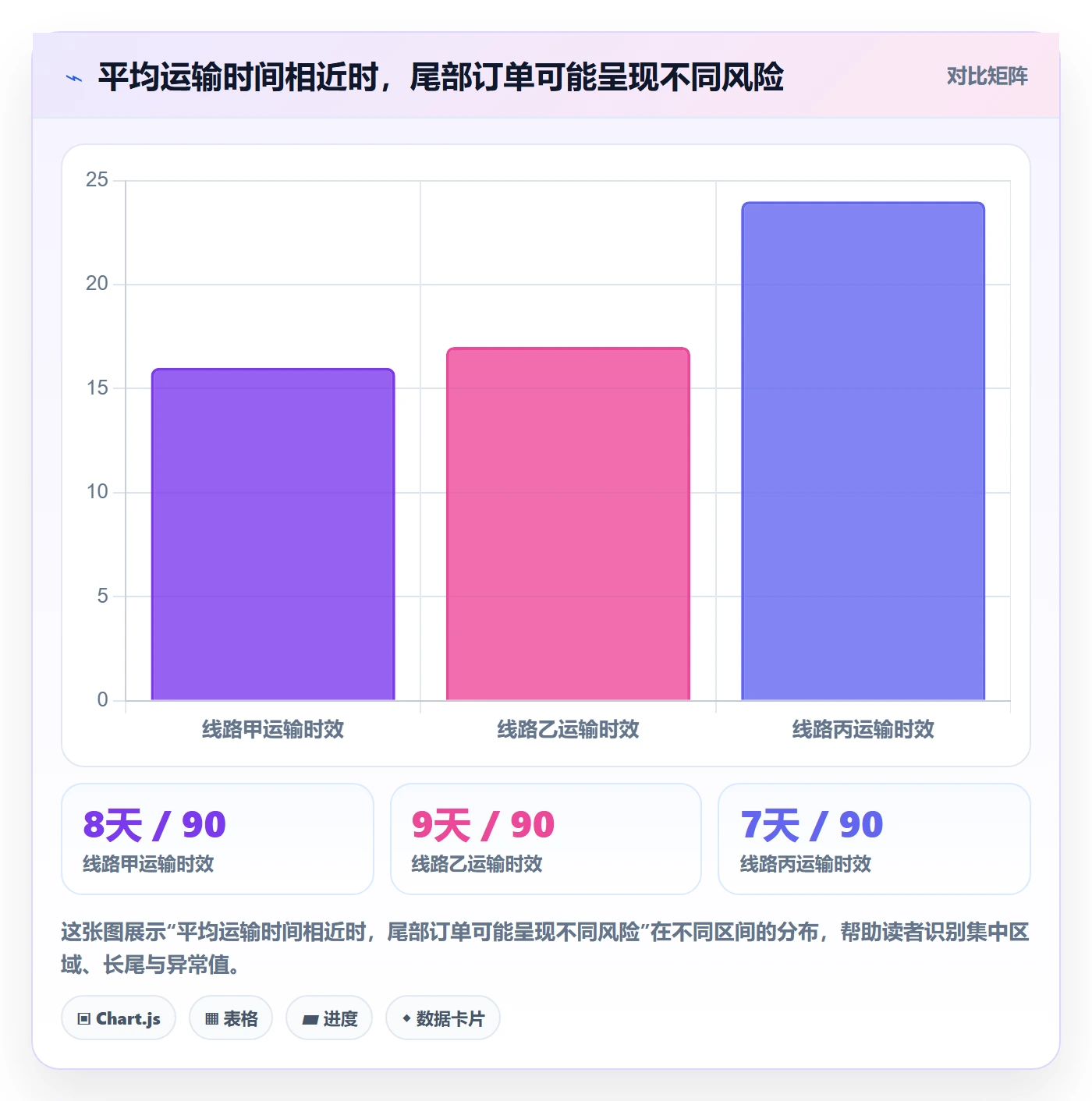 temu选择标准：履约物流维度如何评估指标体系